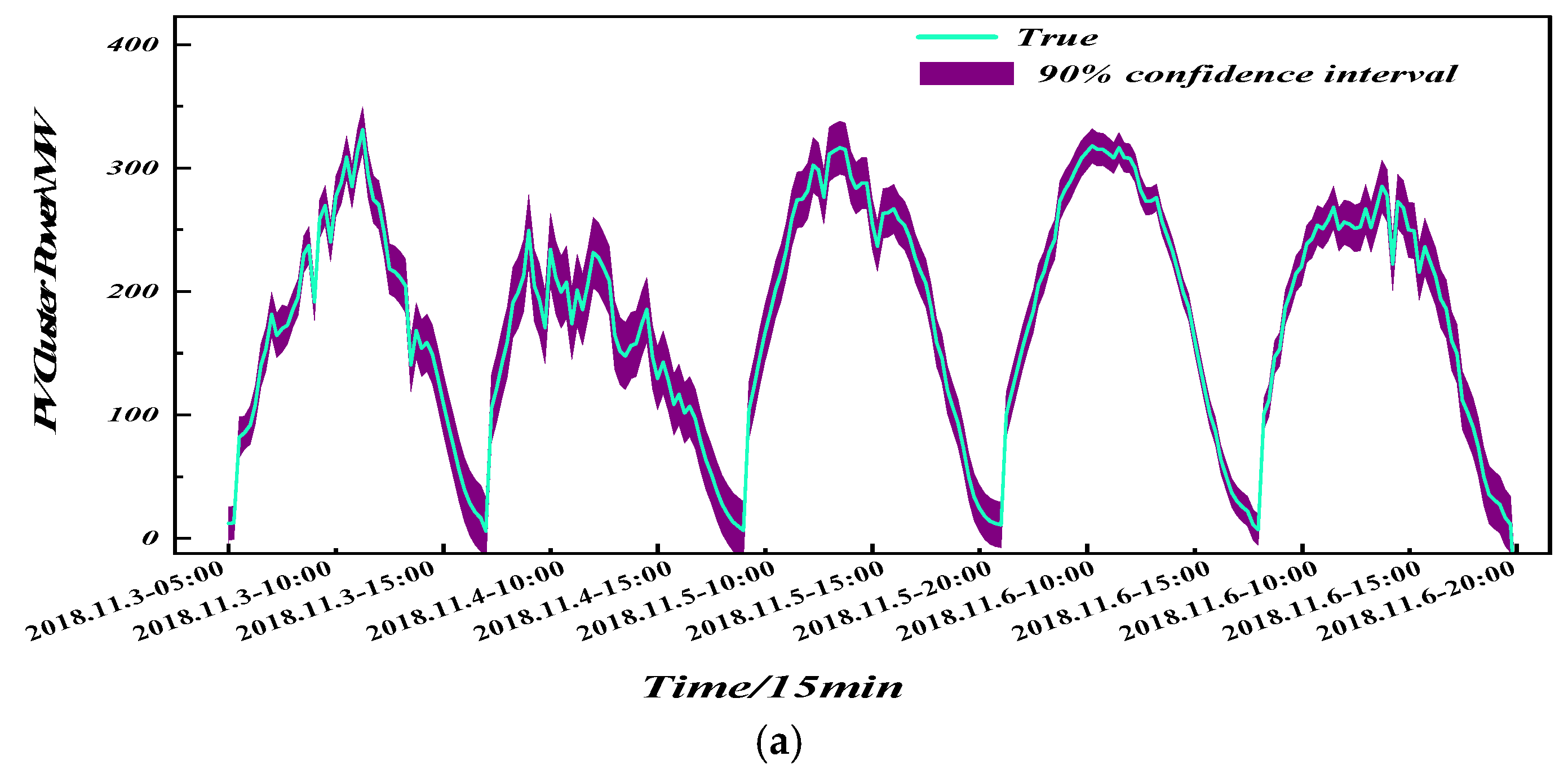 Processes 13 03422 g014a