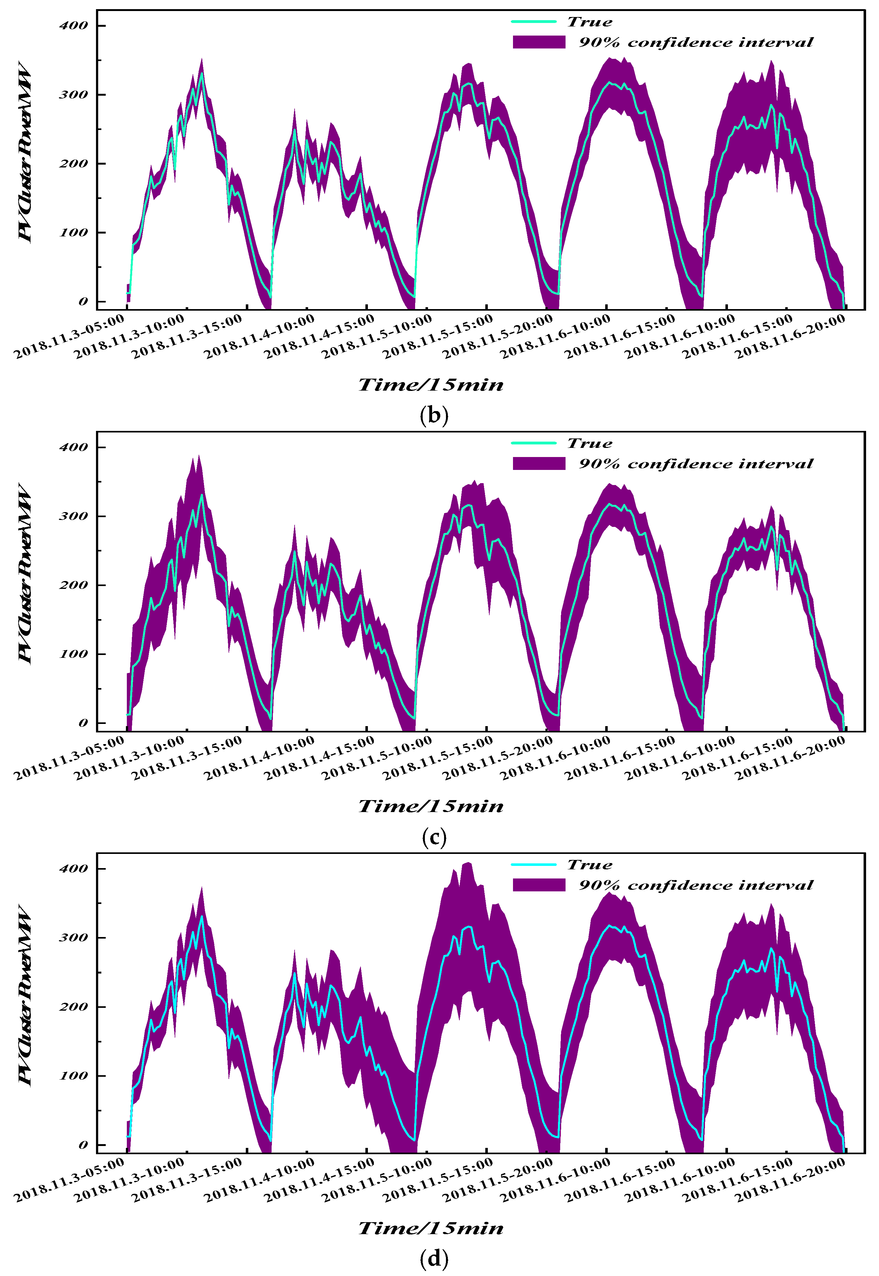 Processes 13 03422 g014b