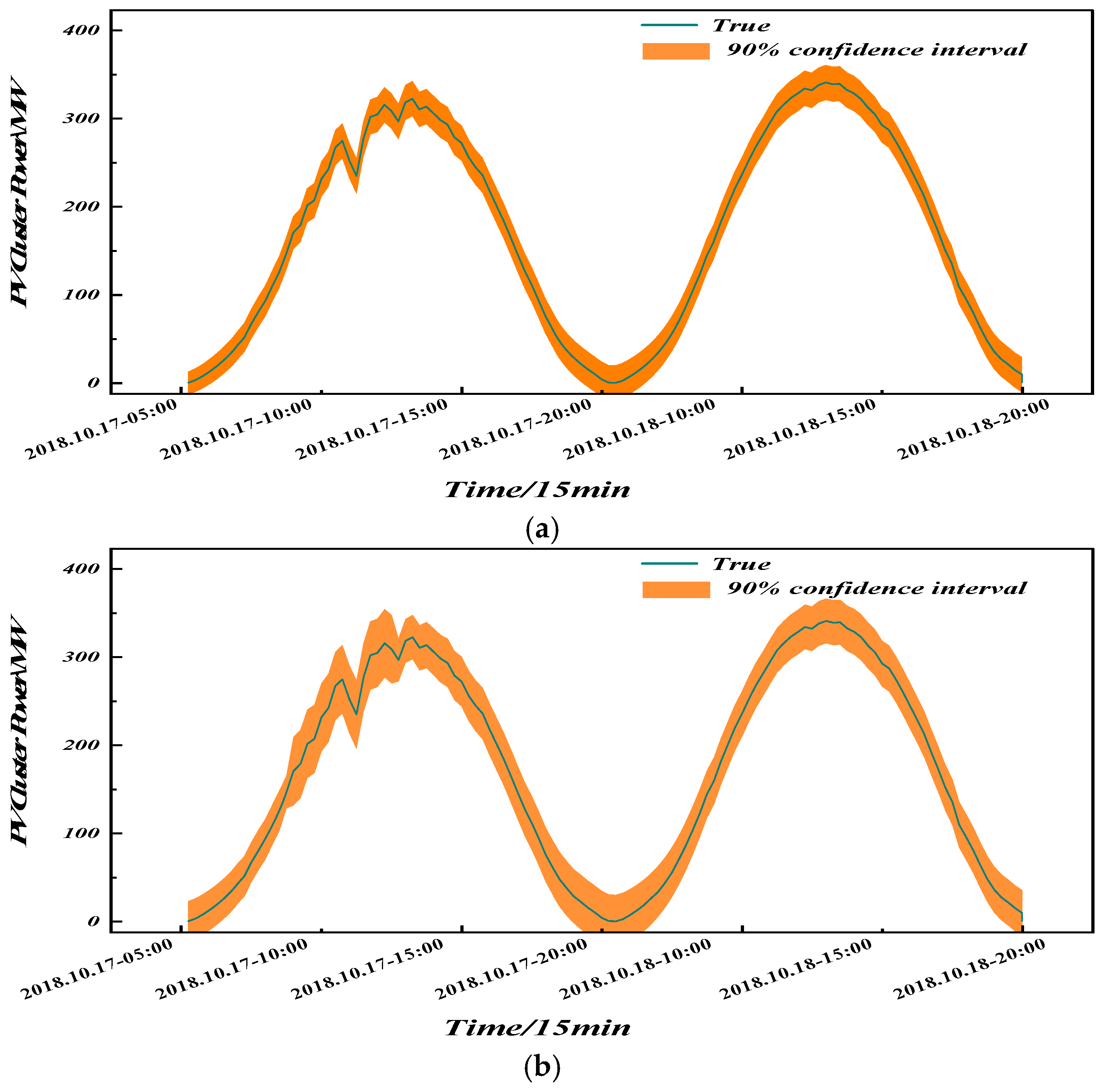 Processes 13 03422 g015a