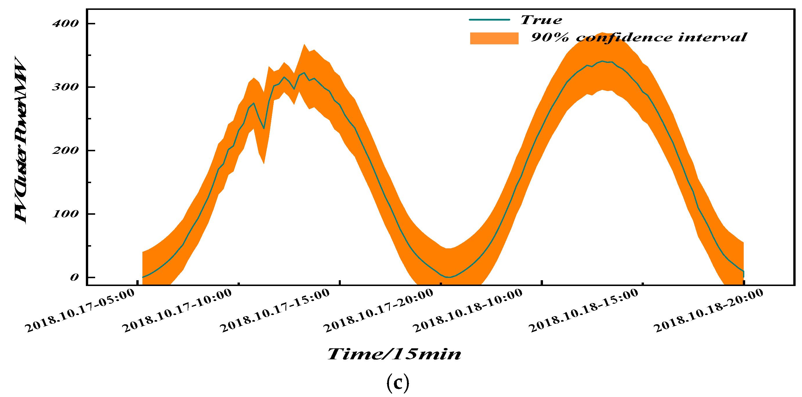 Processes 13 03422 g015b