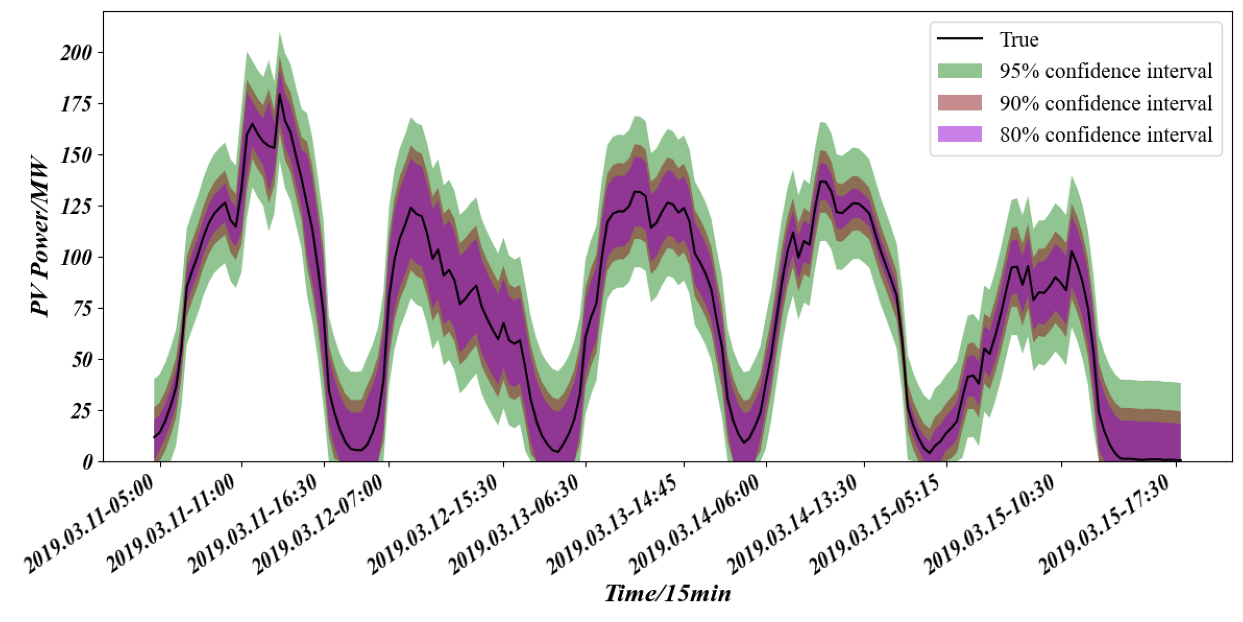 Processes 13 03422 g016