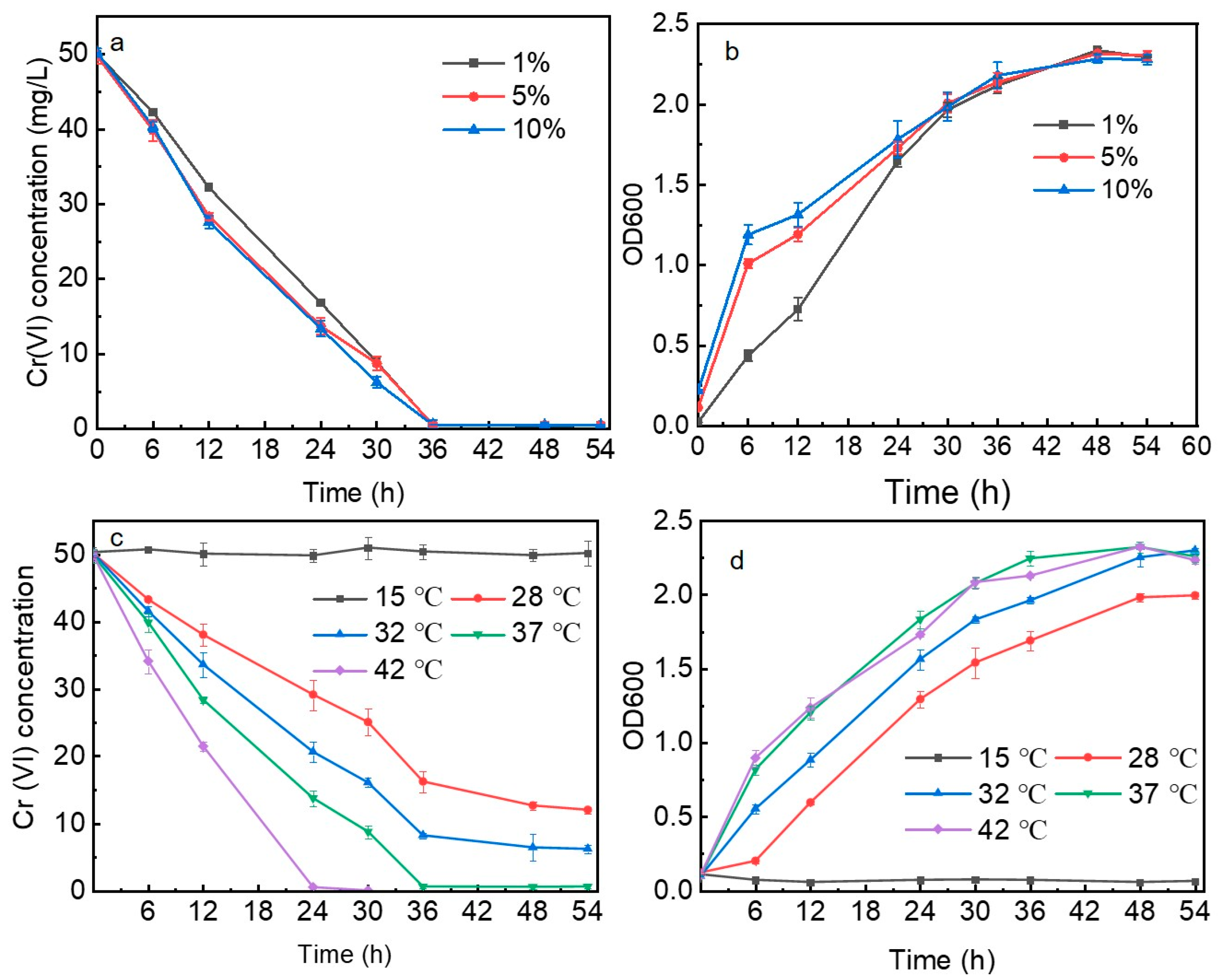 Processes 13 03423 g002