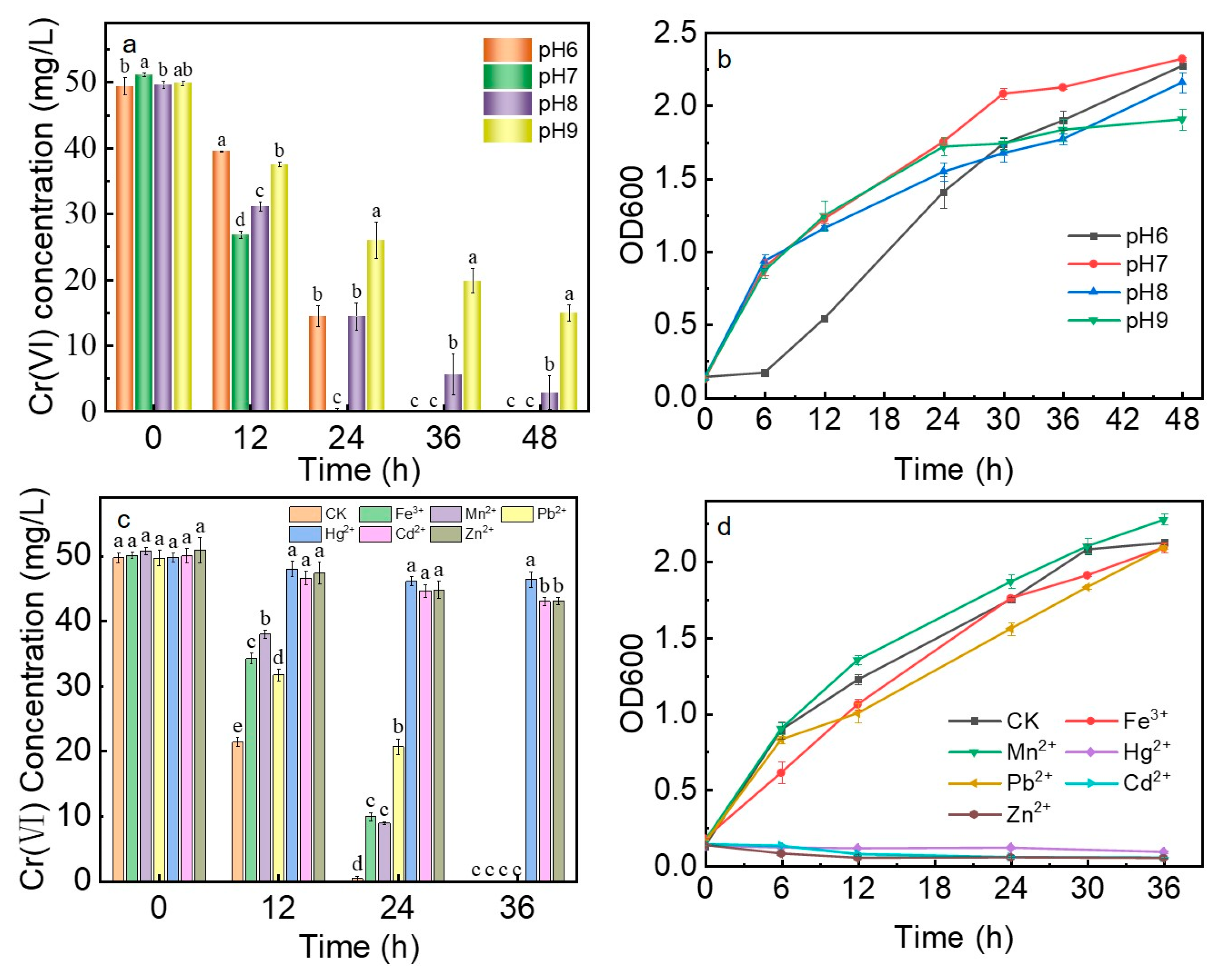 Processes 13 03423 g003