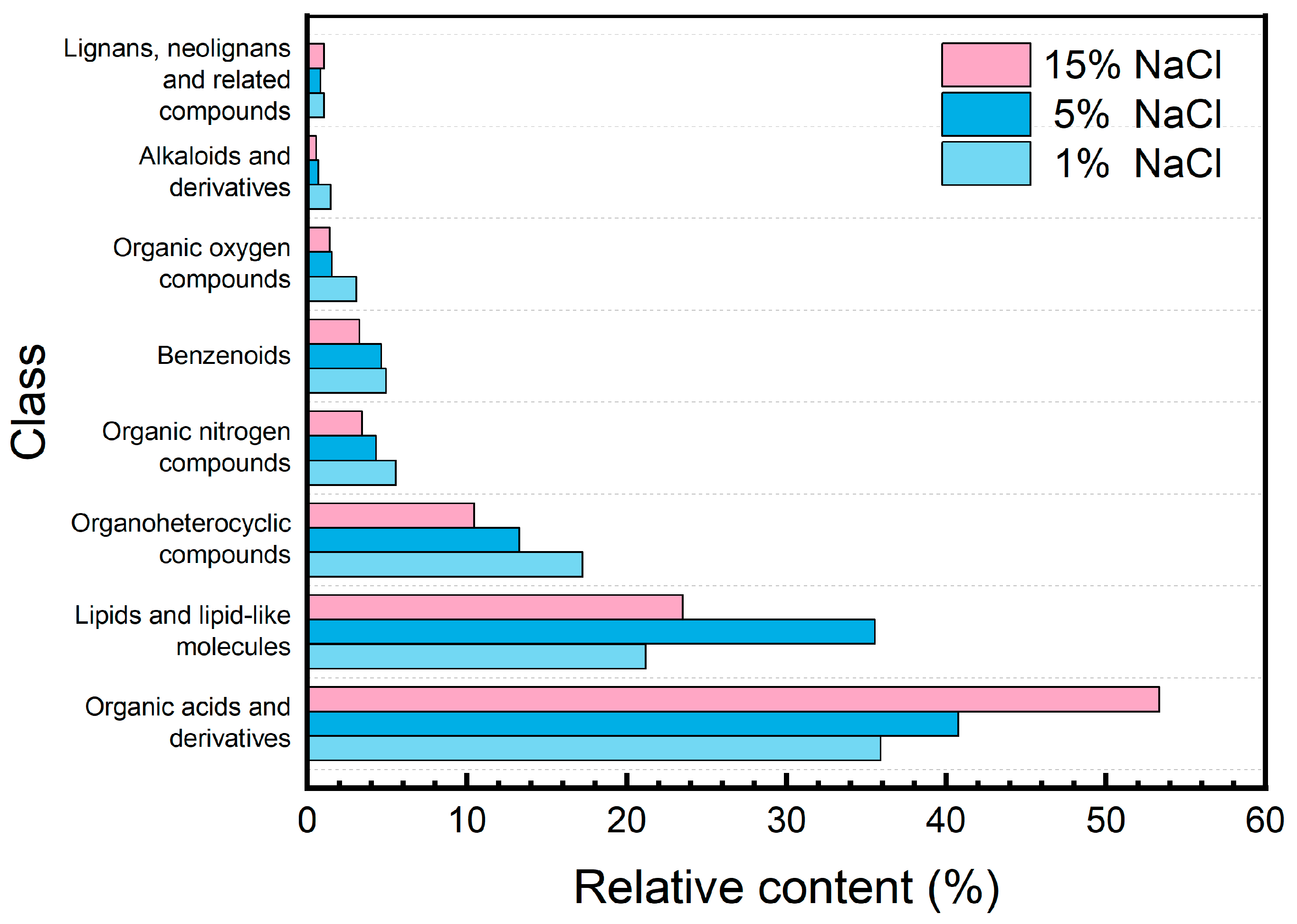 Processes 13 03423 g005
