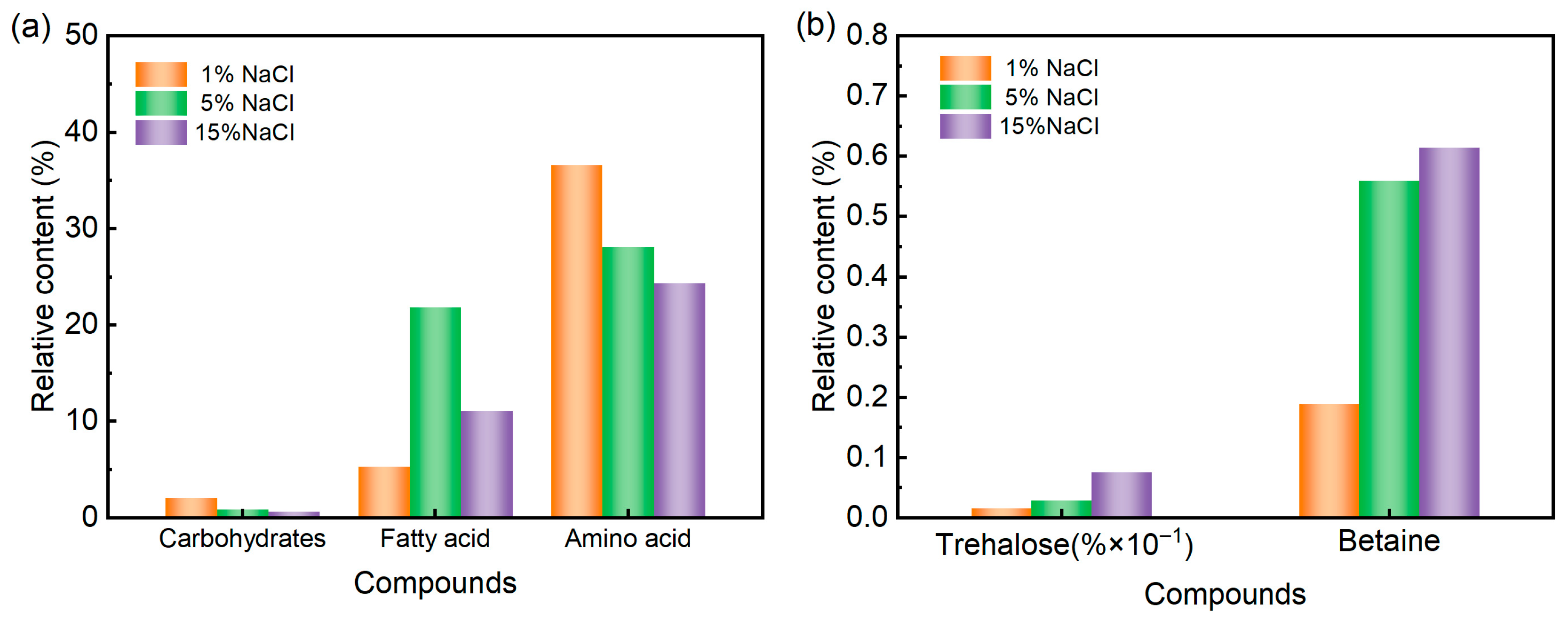 Processes 13 03423 g006