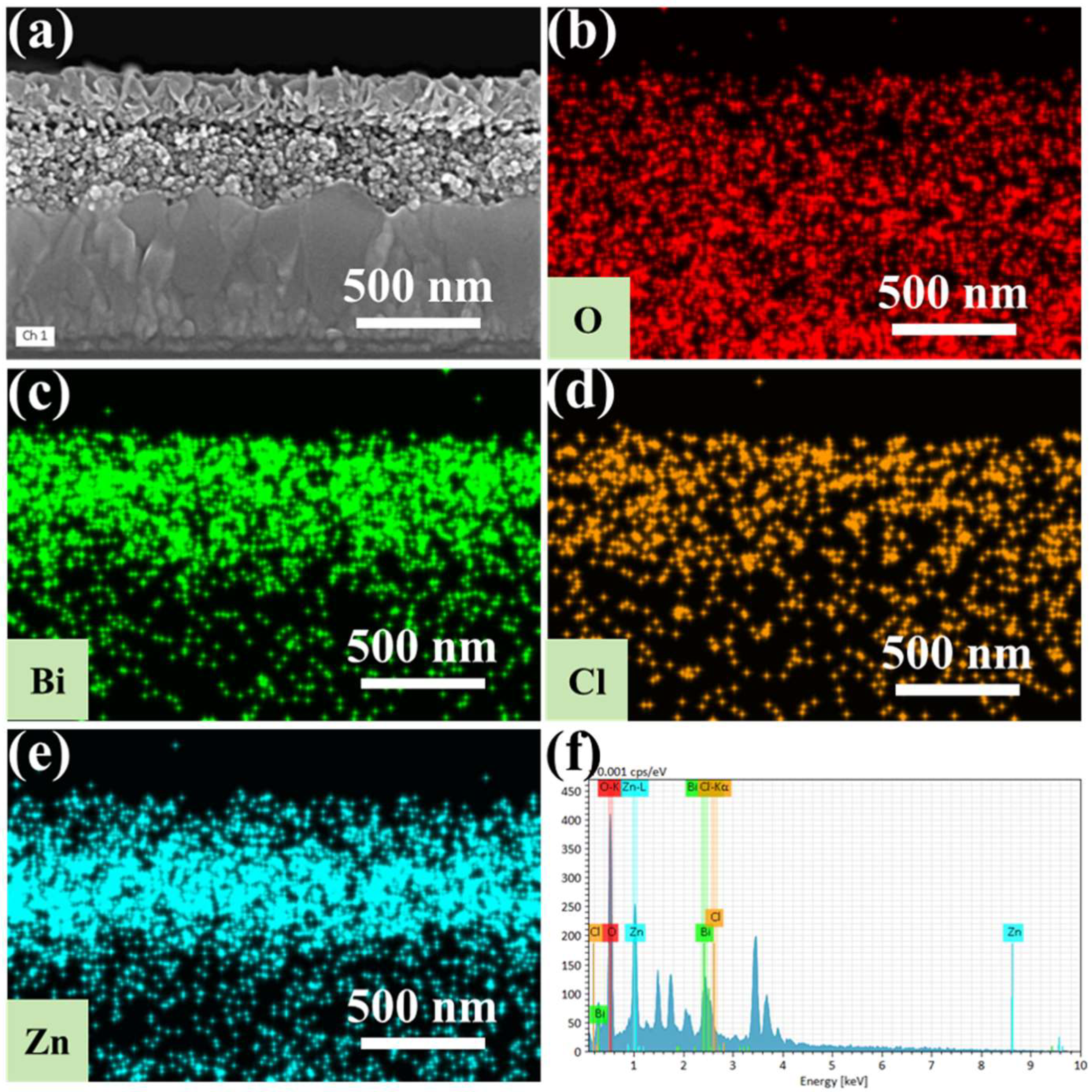 Processes 13 03428 g003