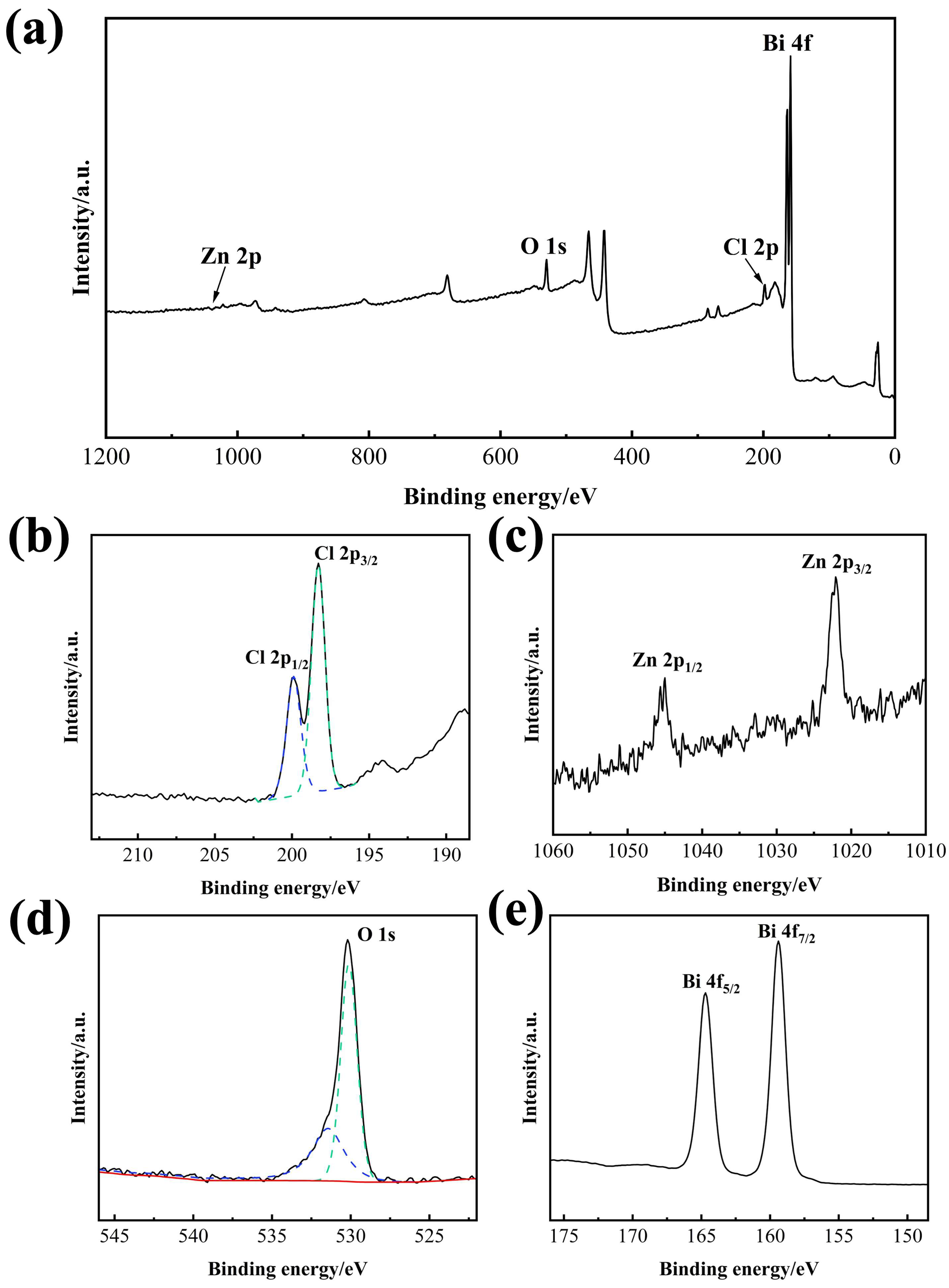 Processes 13 03428 g005