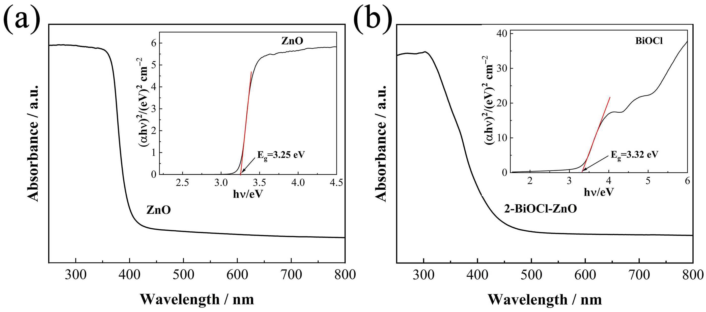 Processes 13 03428 g006