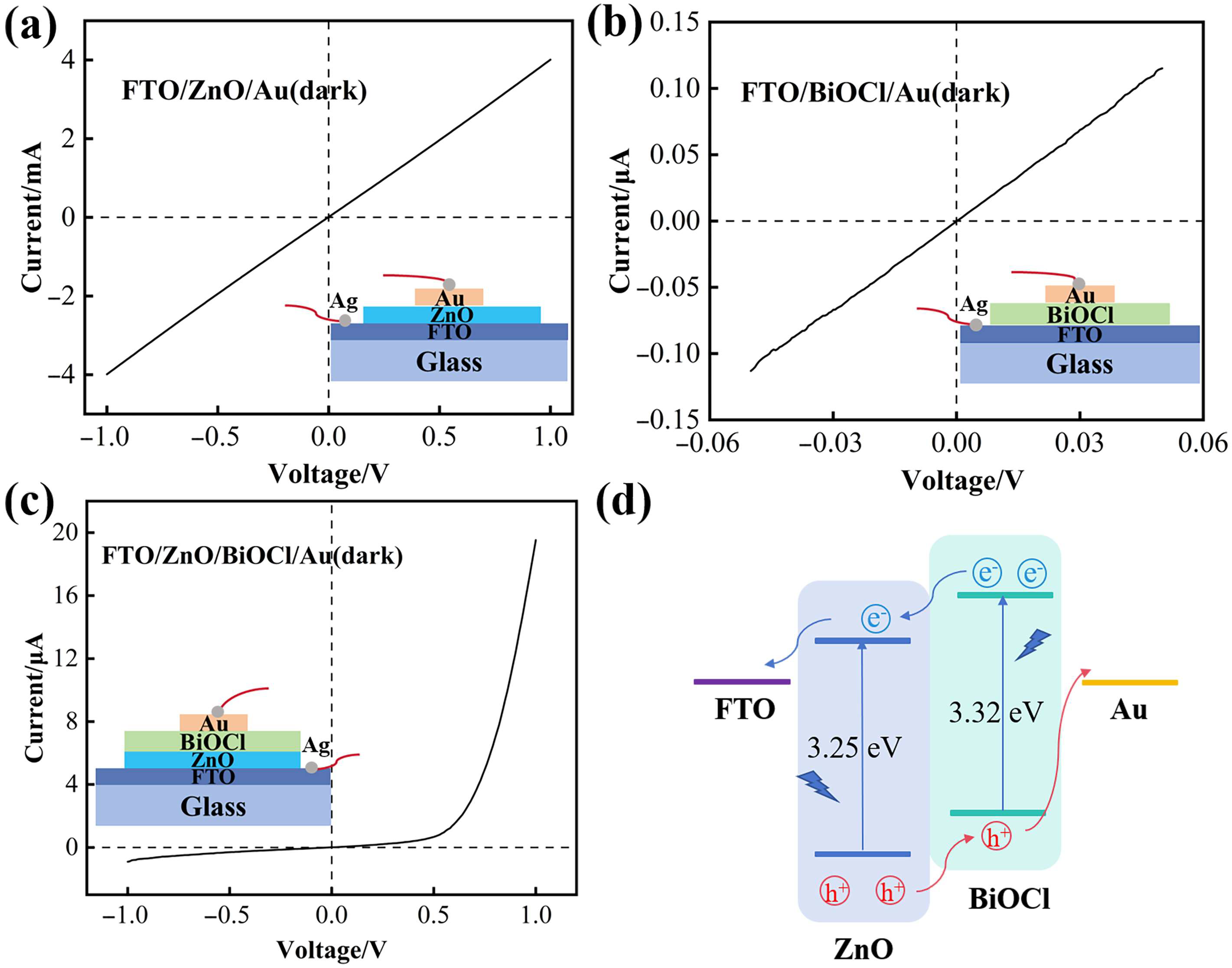 Processes 13 03428 g007