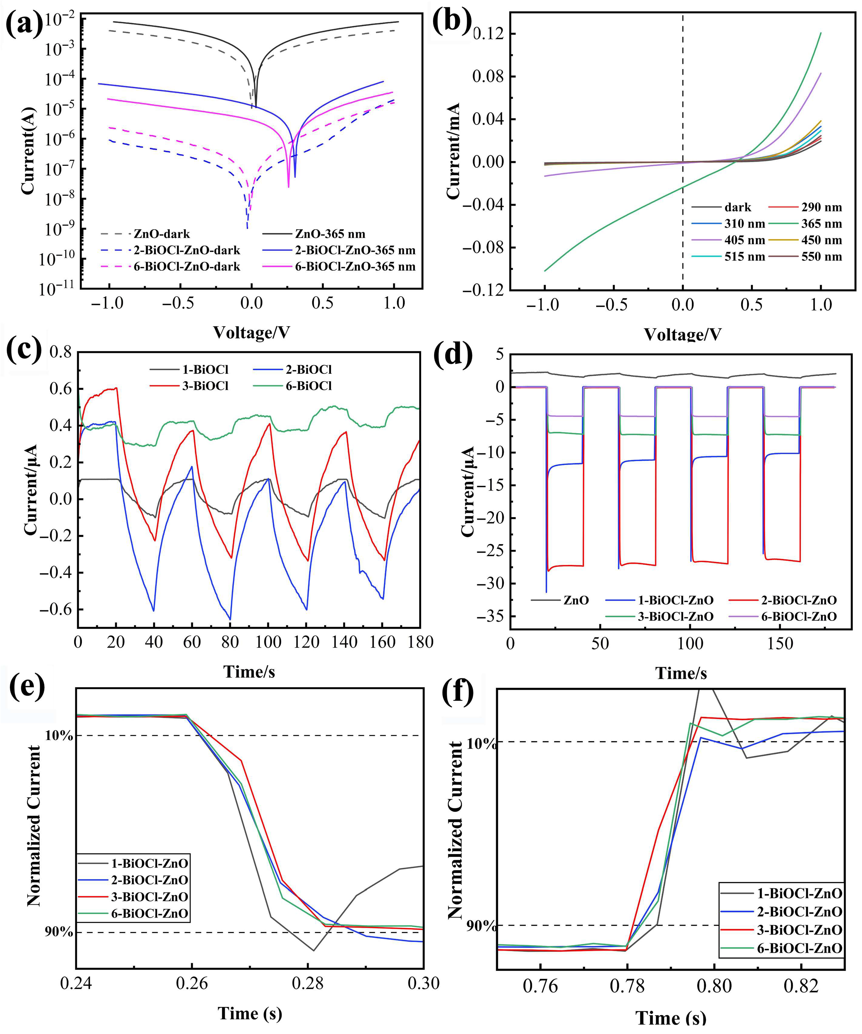 Processes 13 03428 g008