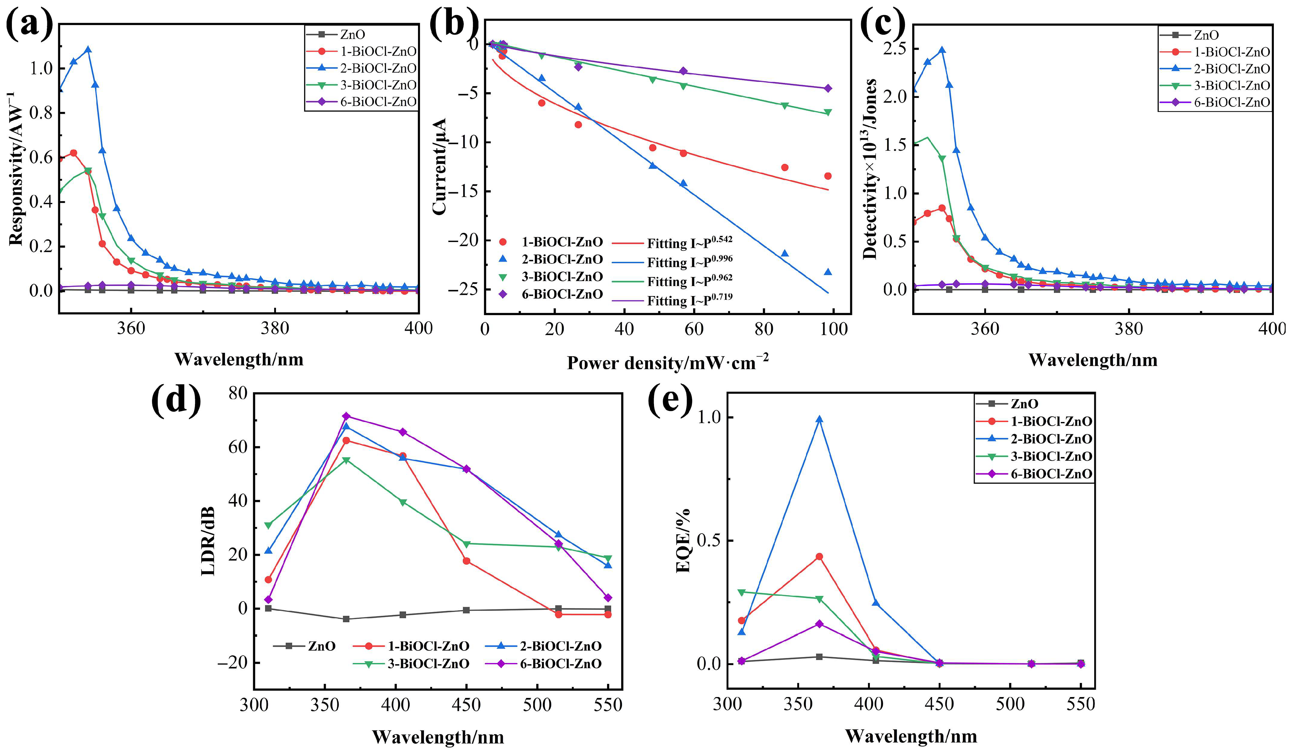 Processes 13 03428 g009