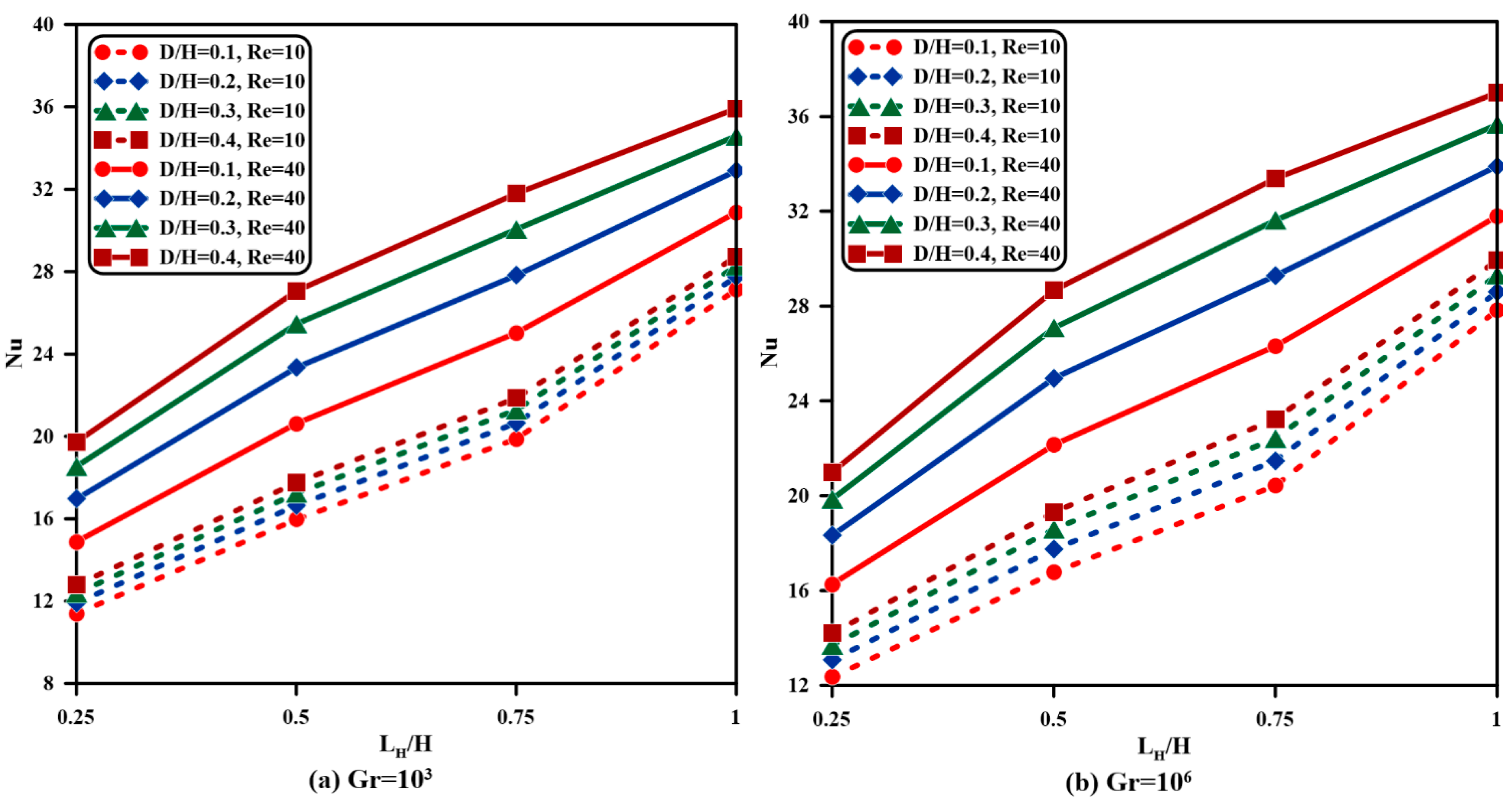 Processes 13 03429 g011 Processes 13 03429 g011
