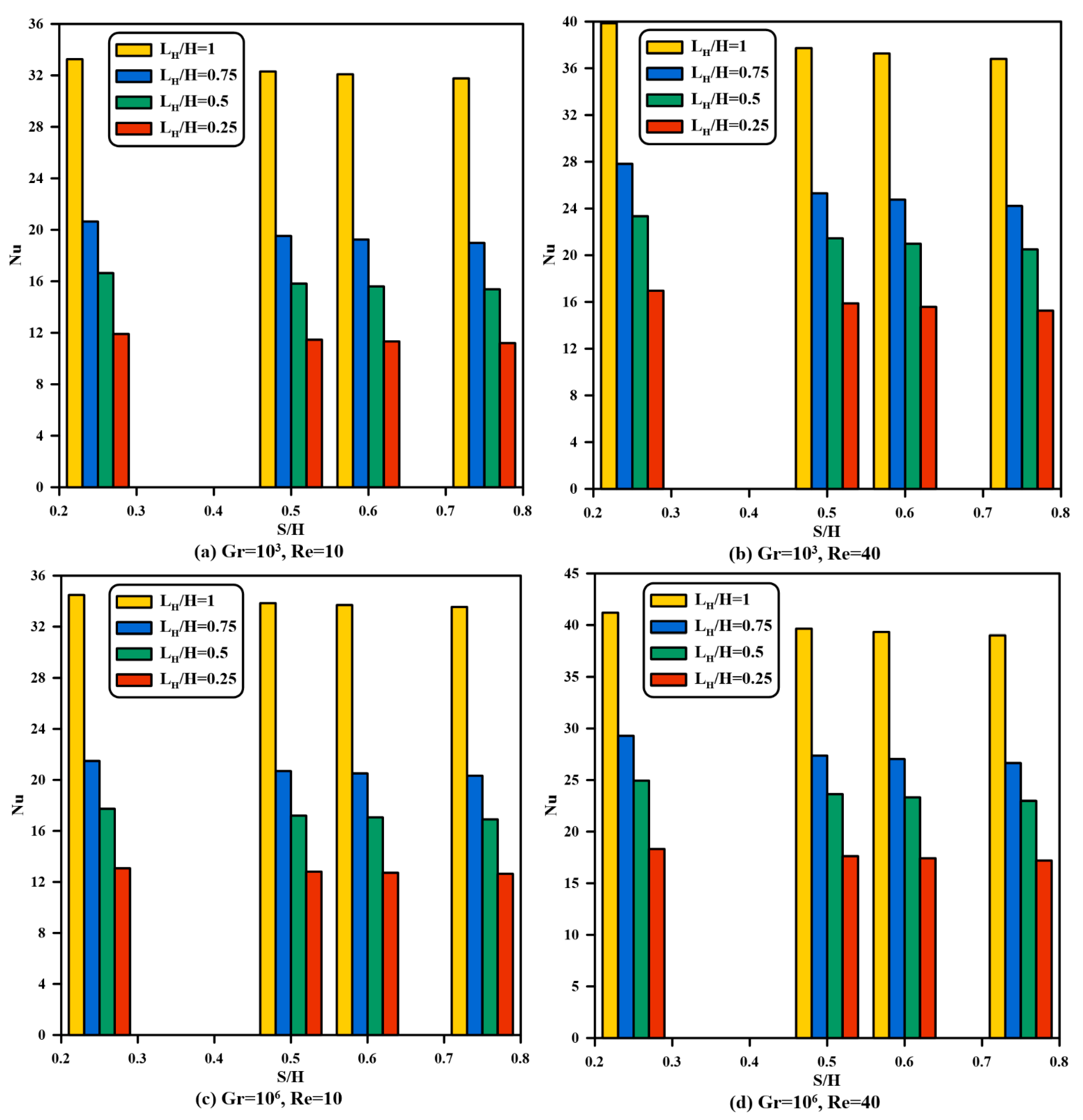 Processes 13 03429 g016 Processes 13 03429 g016