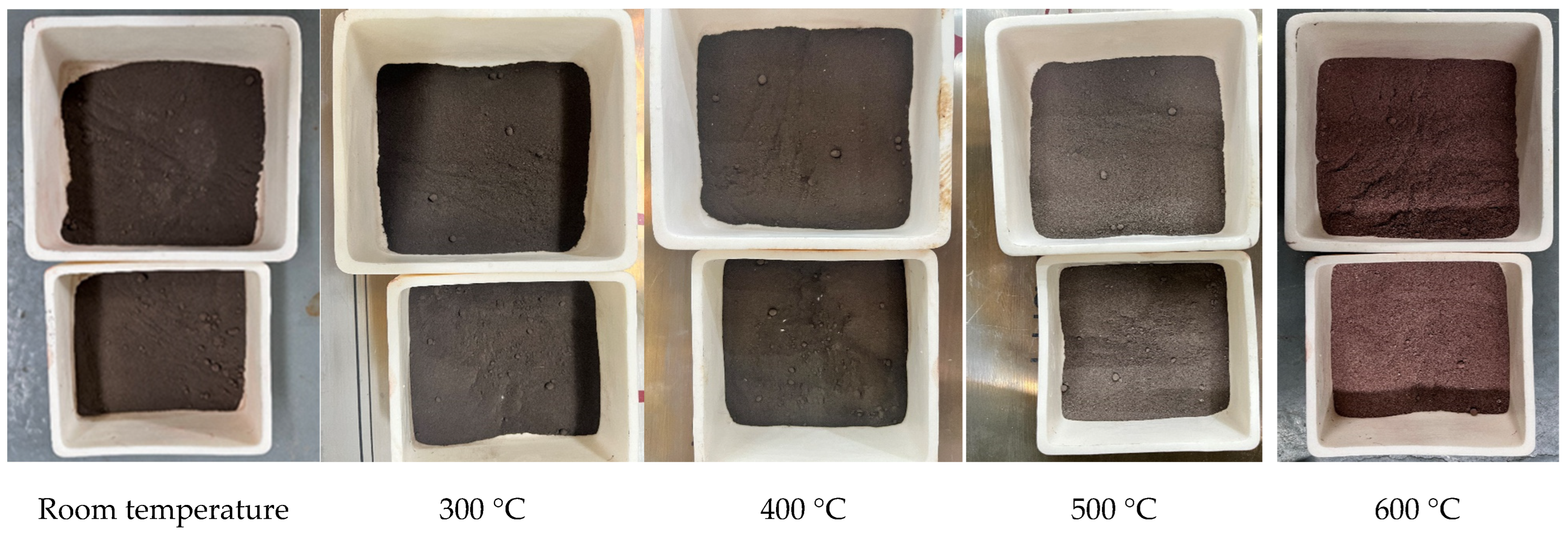 Processes 13 03431 g006