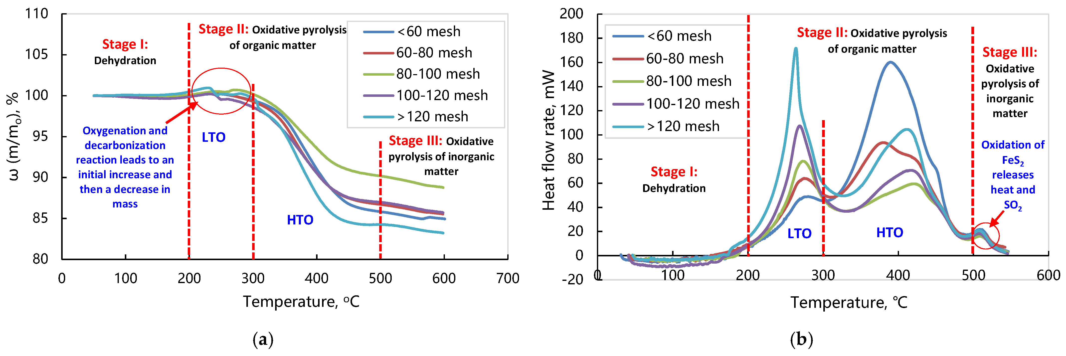 Processes 13 03431 g008