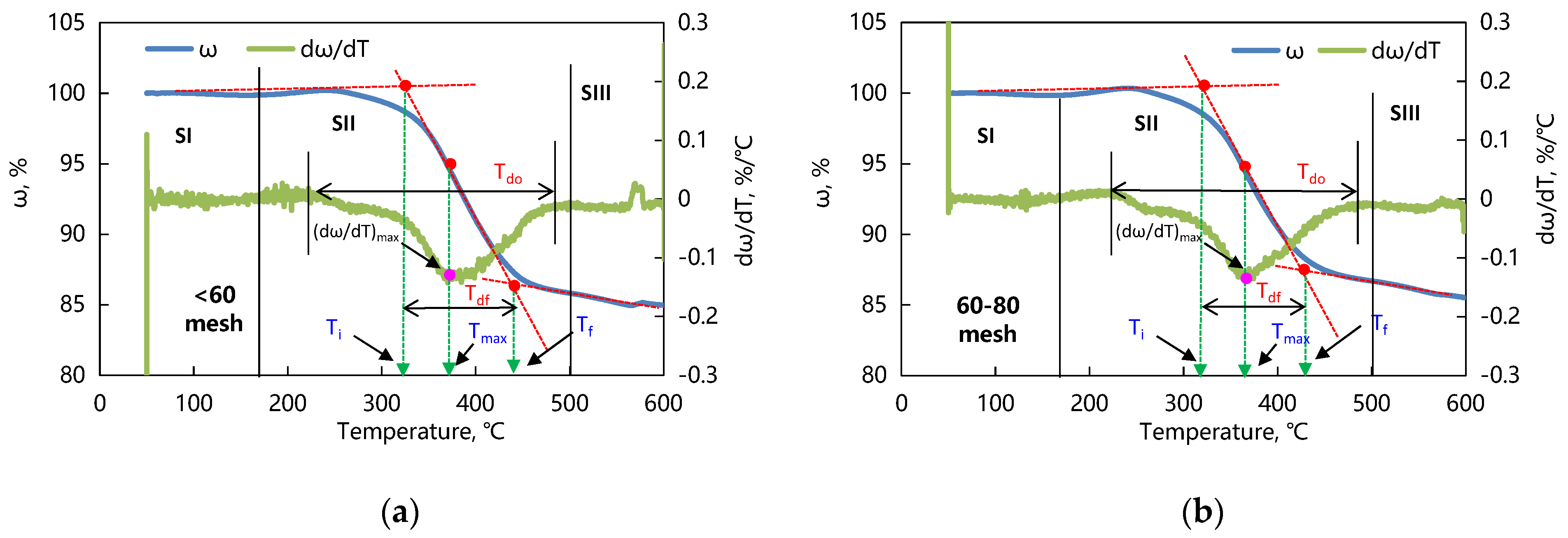 Processes 13 03431 g009a