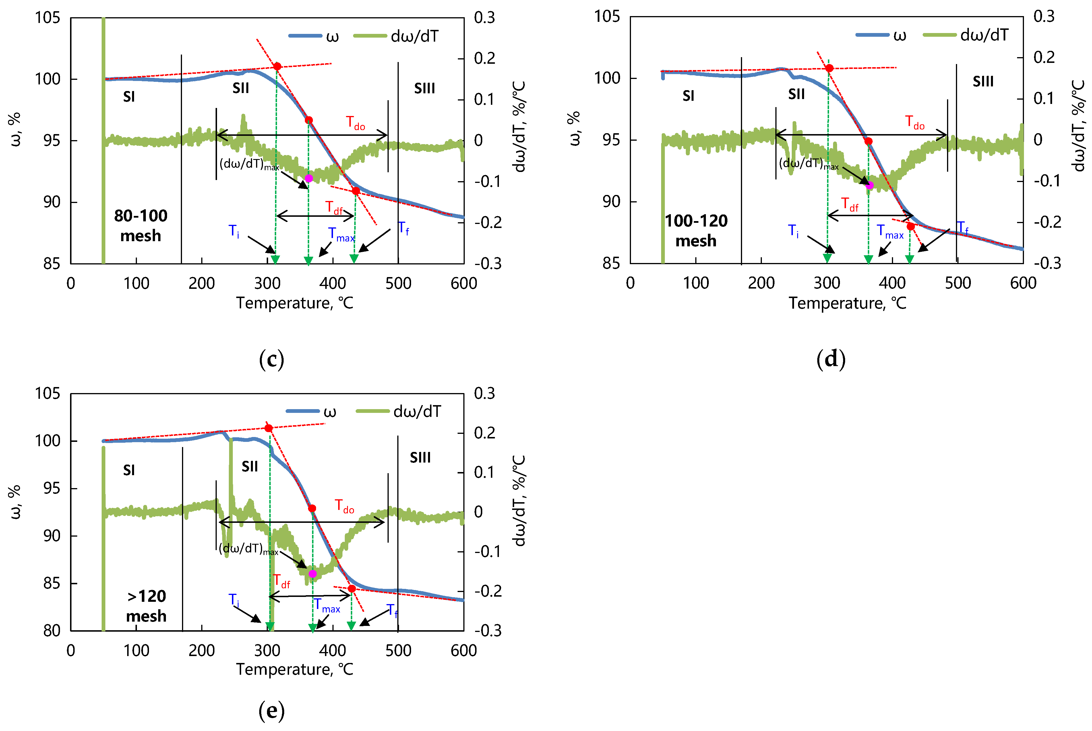 Processes 13 03431 g009b