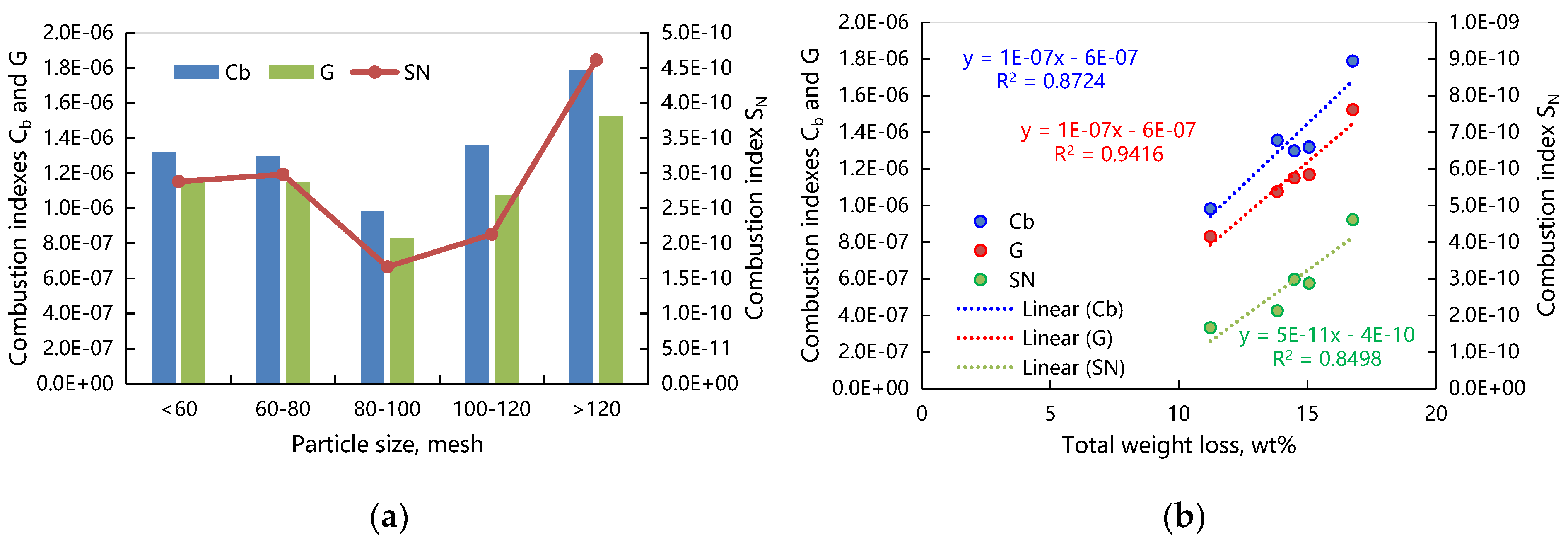 Processes 13 03431 g010