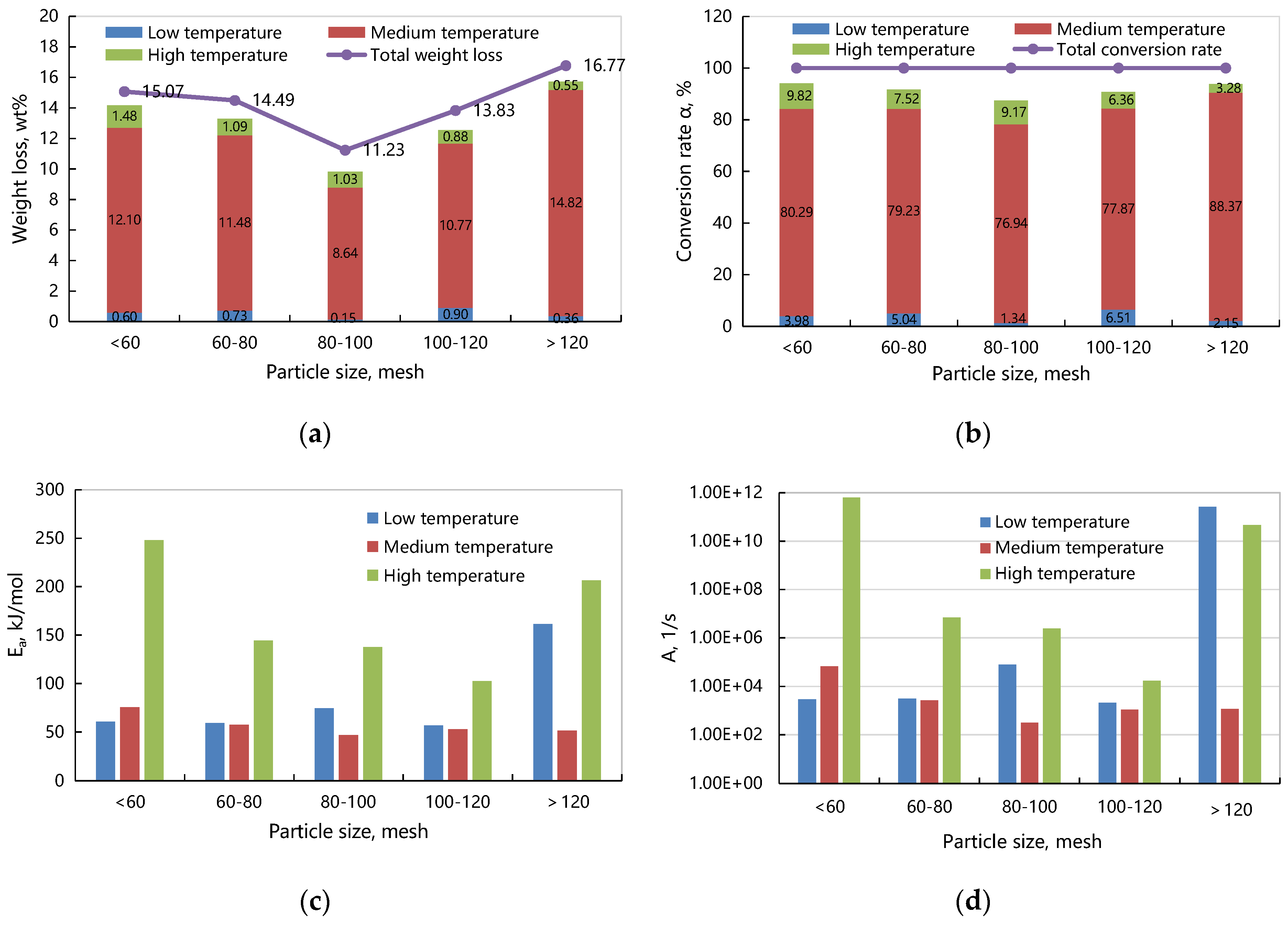 Processes 13 03431 g011
