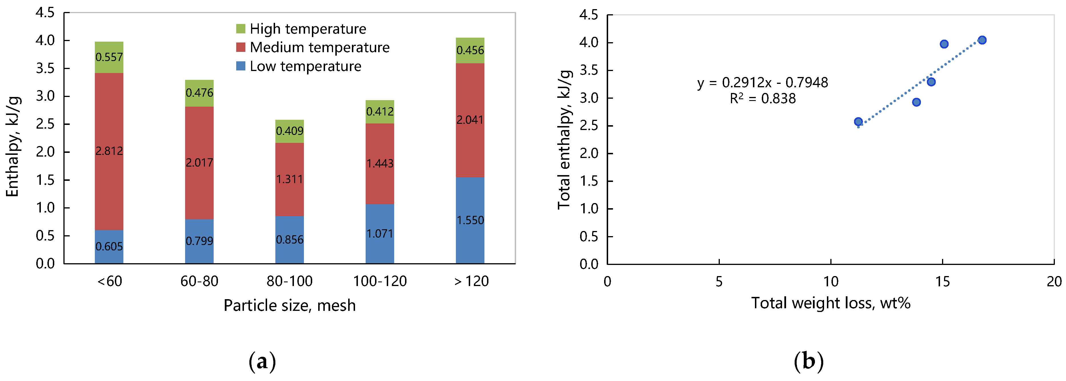 Processes 13 03431 g012