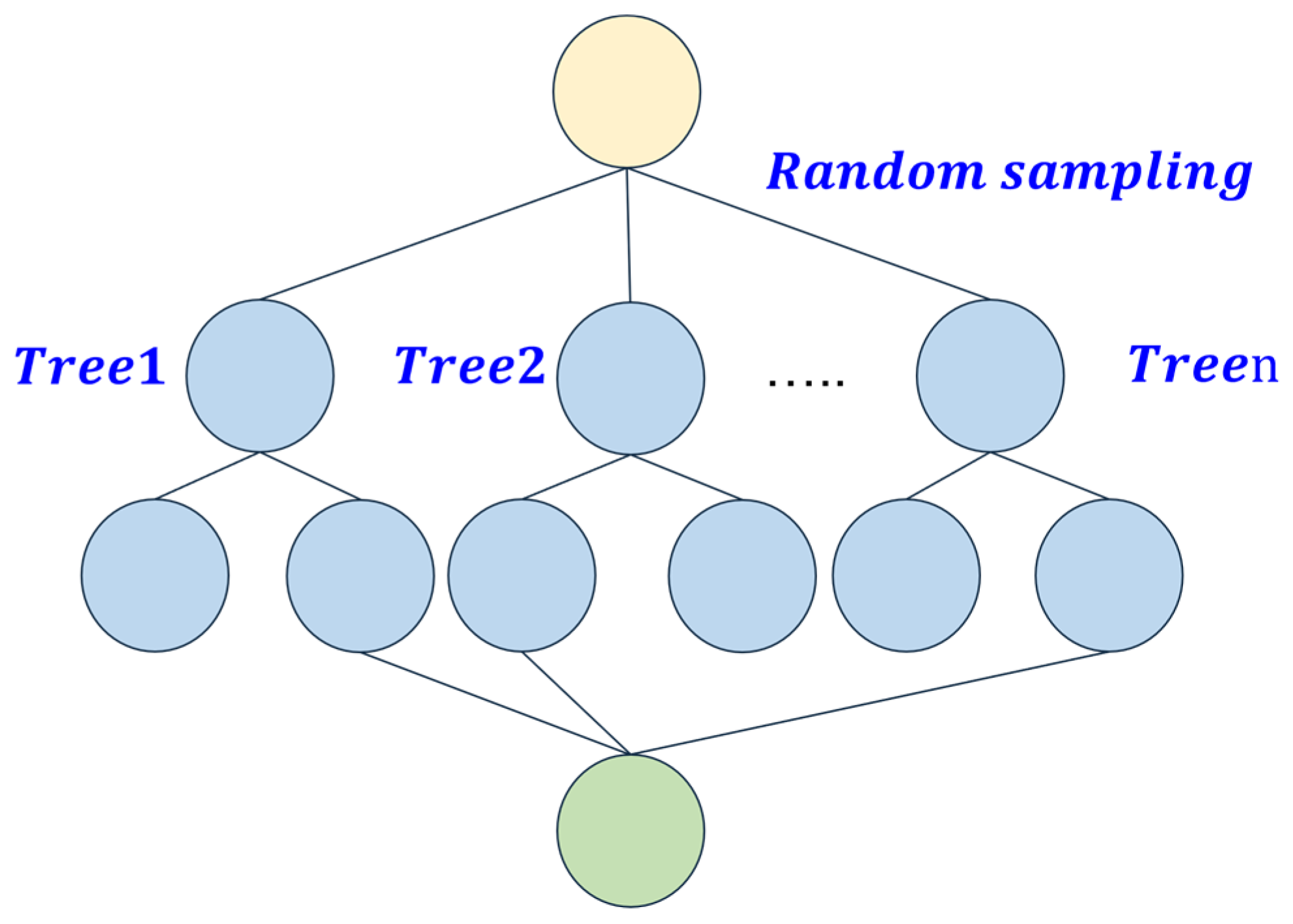 Processes 13 03433 g002