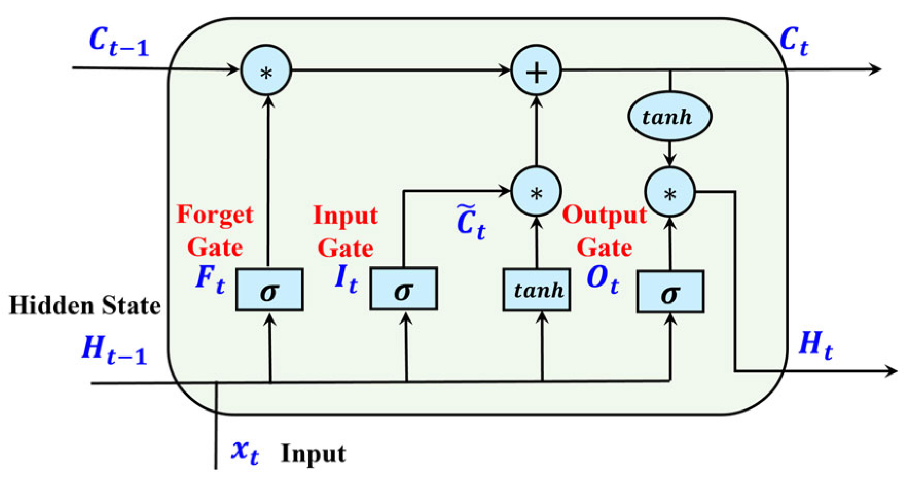 Processes 13 03433 g003
