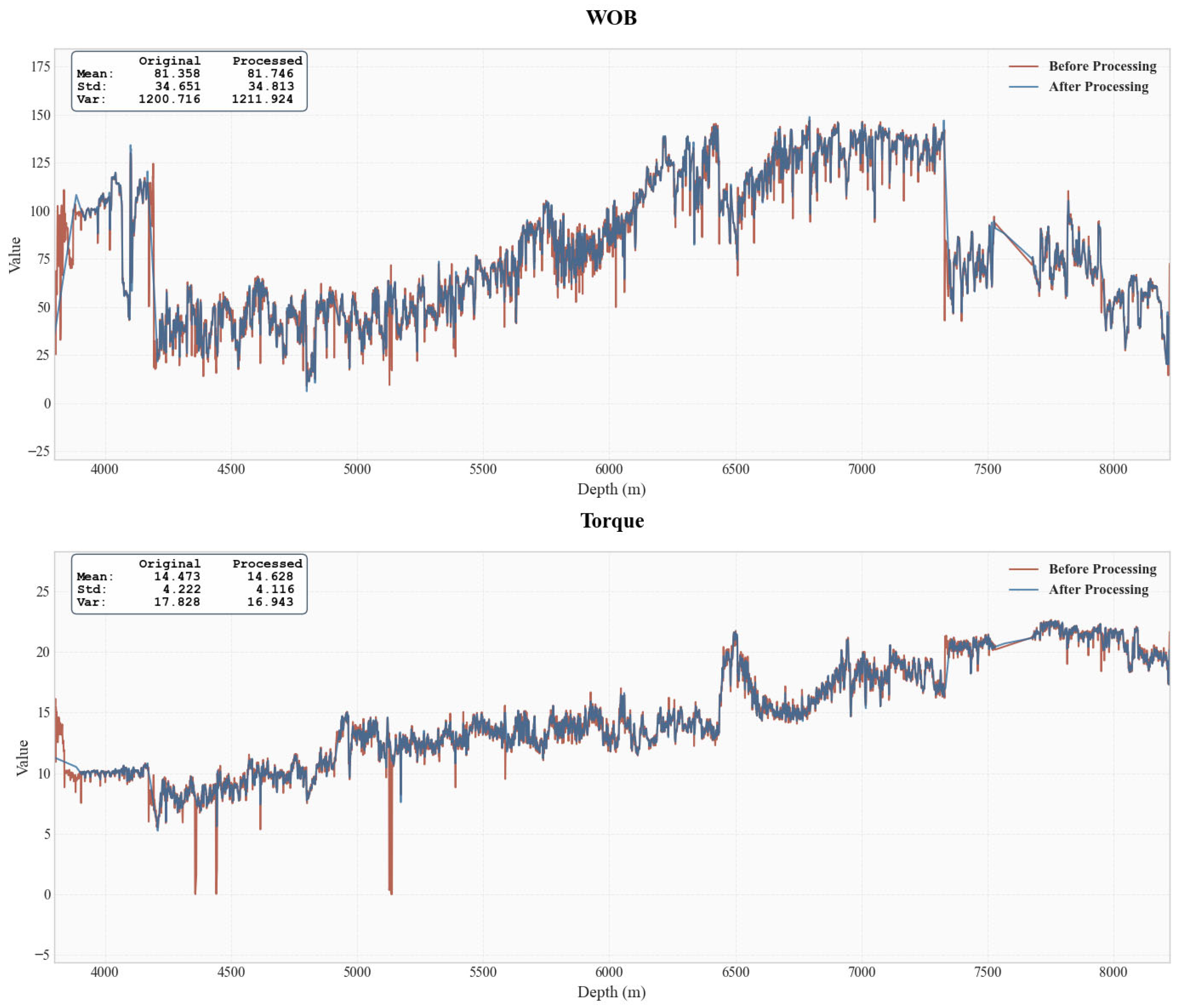 Processes 13 03433 g005