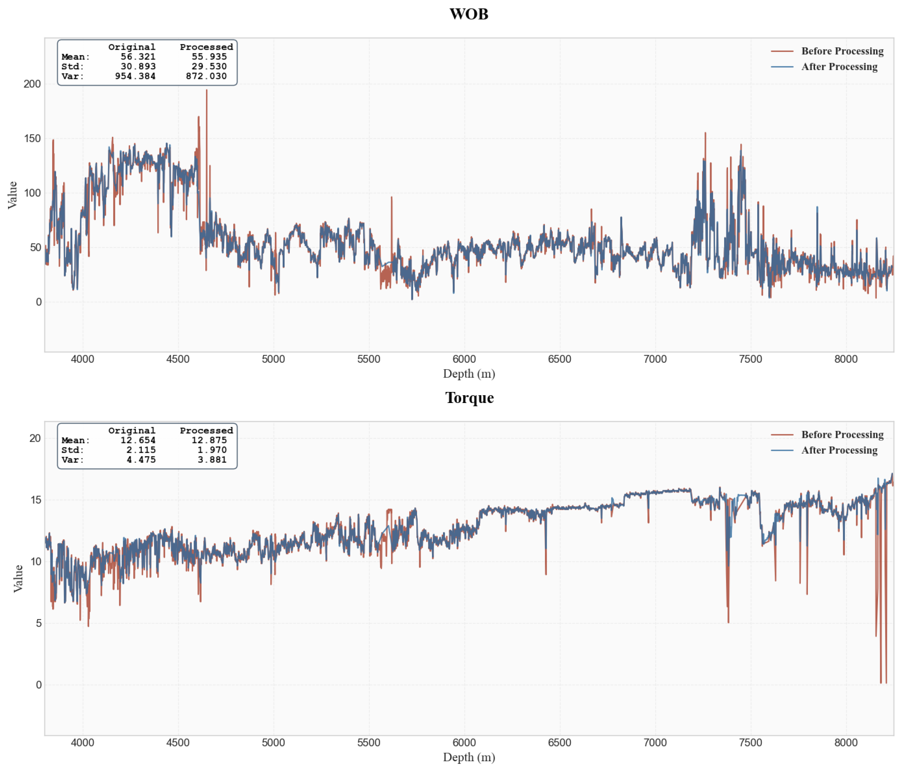 Processes 13 03433 g007