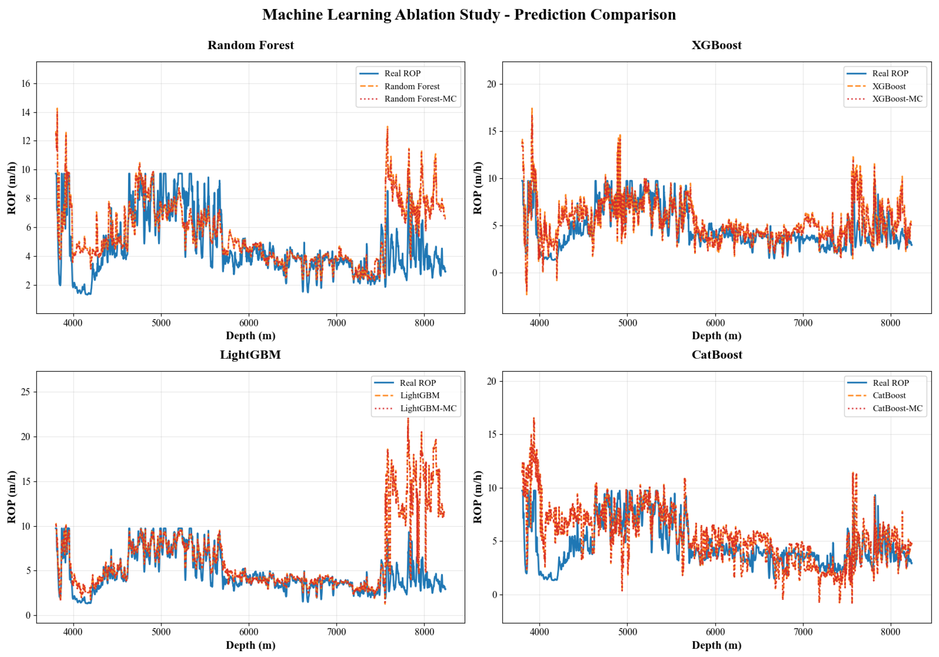 Processes 13 03433 g008