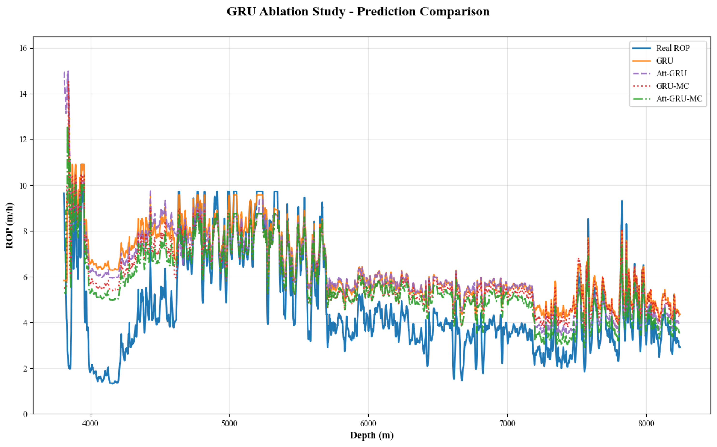 Processes 13 03433 g009