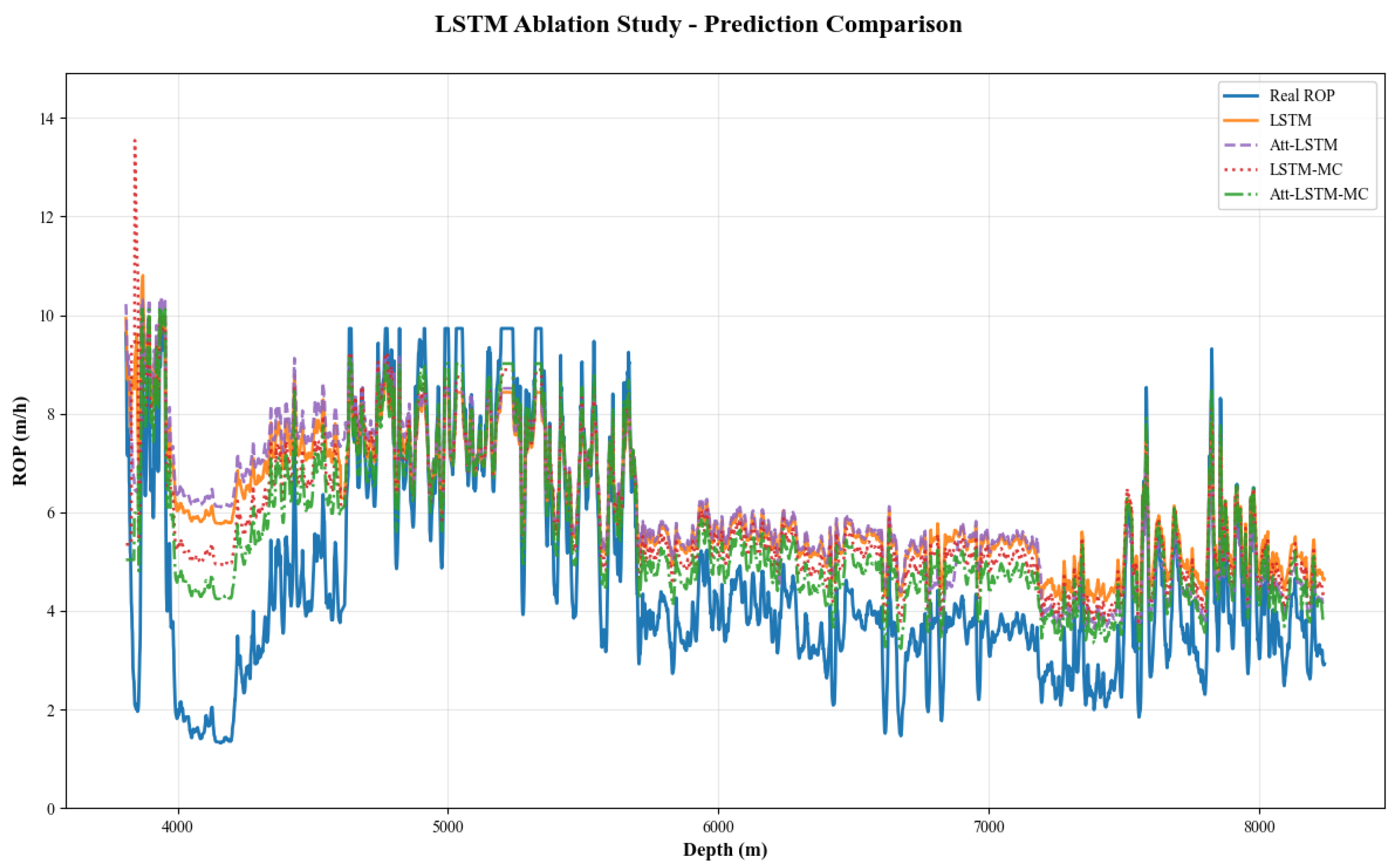 Processes 13 03433 g010
