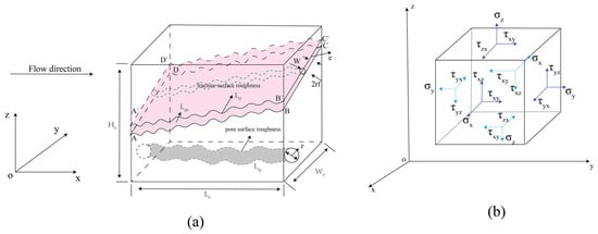 Processes 13 03435 g001