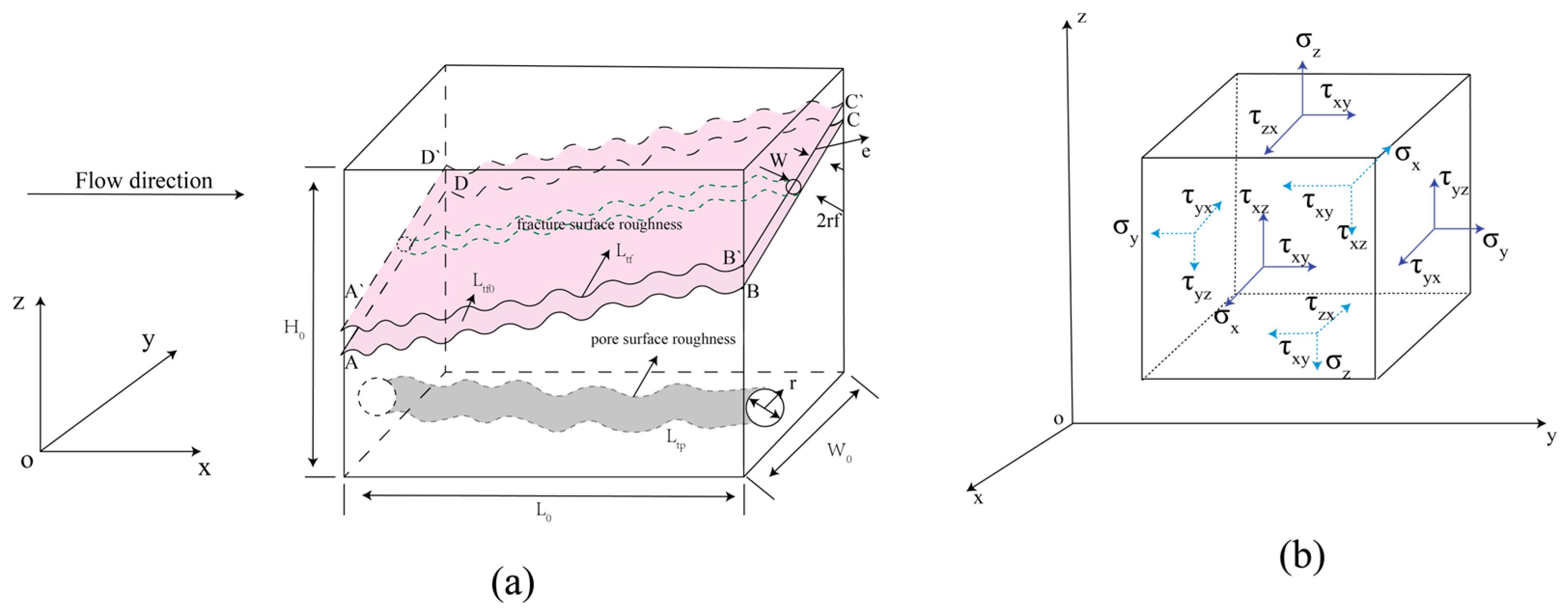 Processes 13 03435 g001