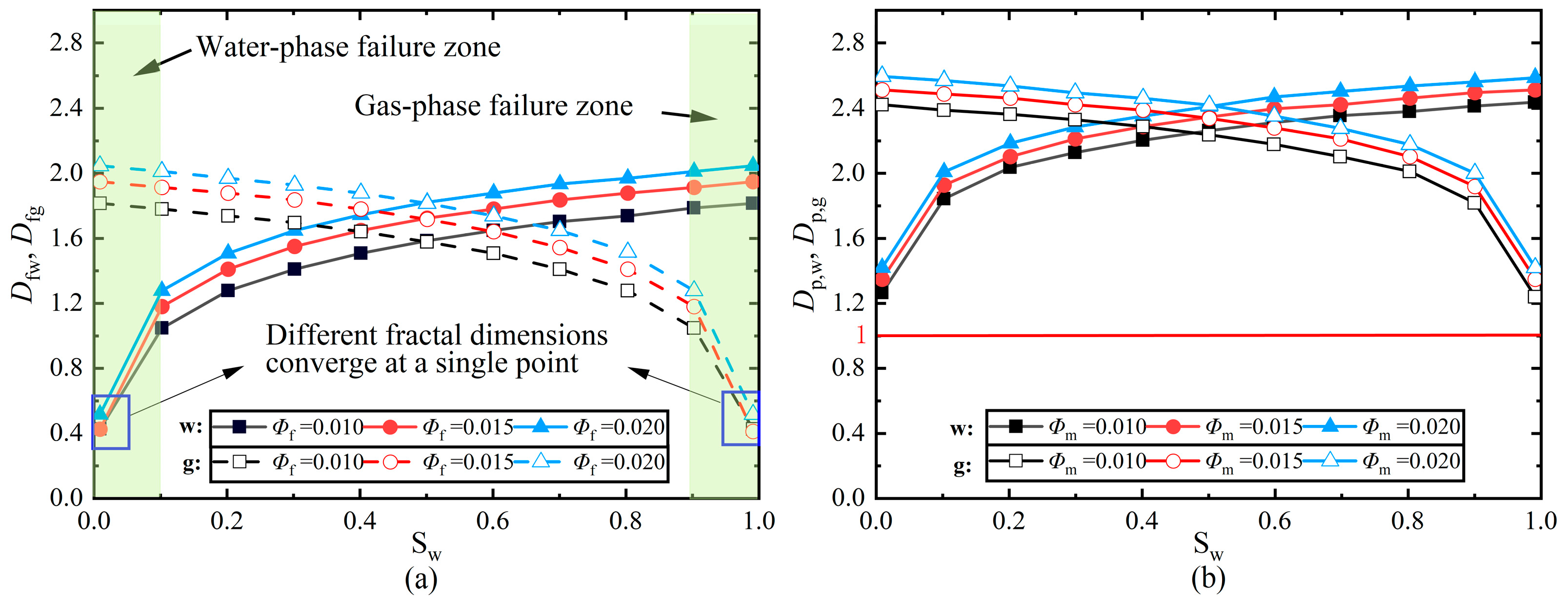 Processes 13 03435 g002