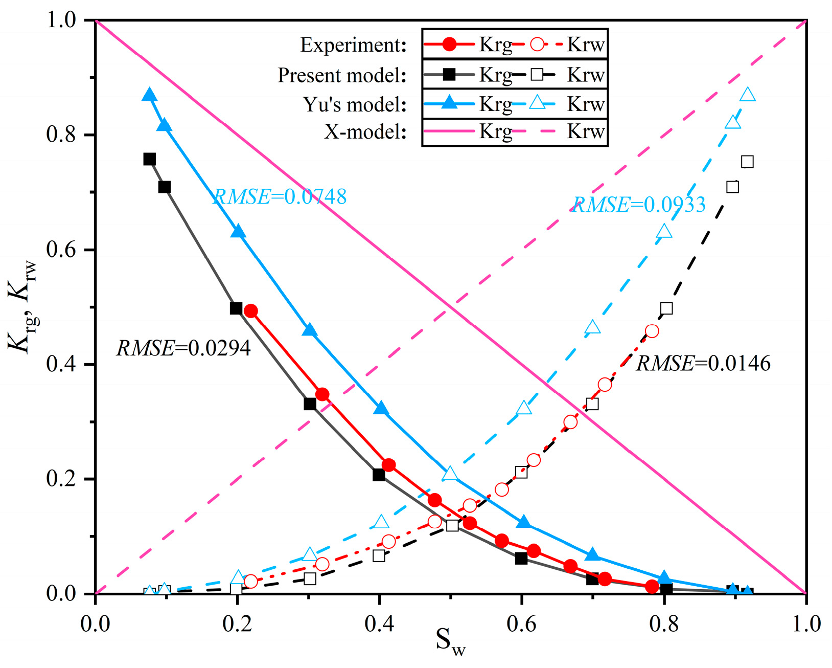 Processes 13 03435 g003