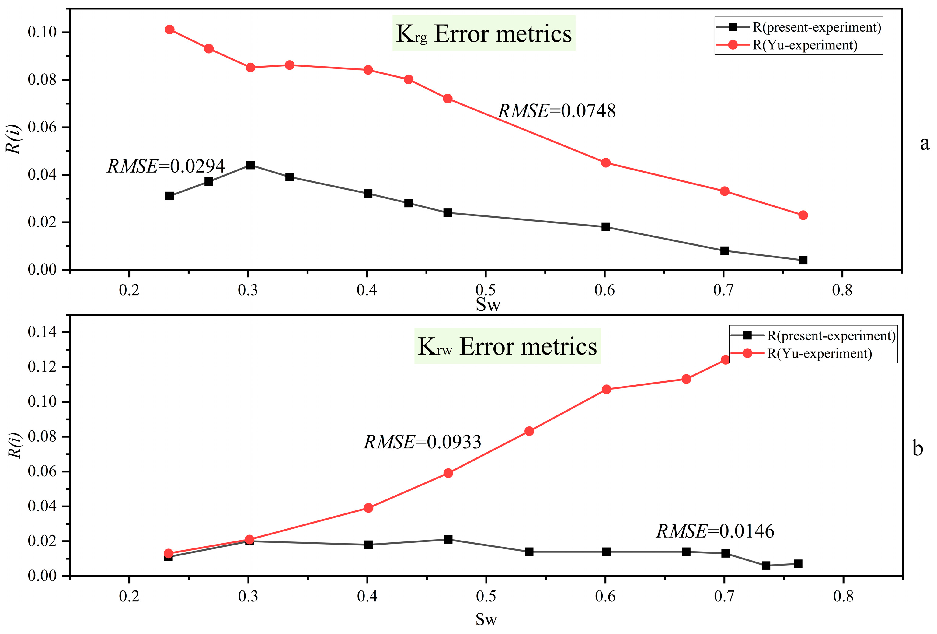 Processes 13 03435 g004
