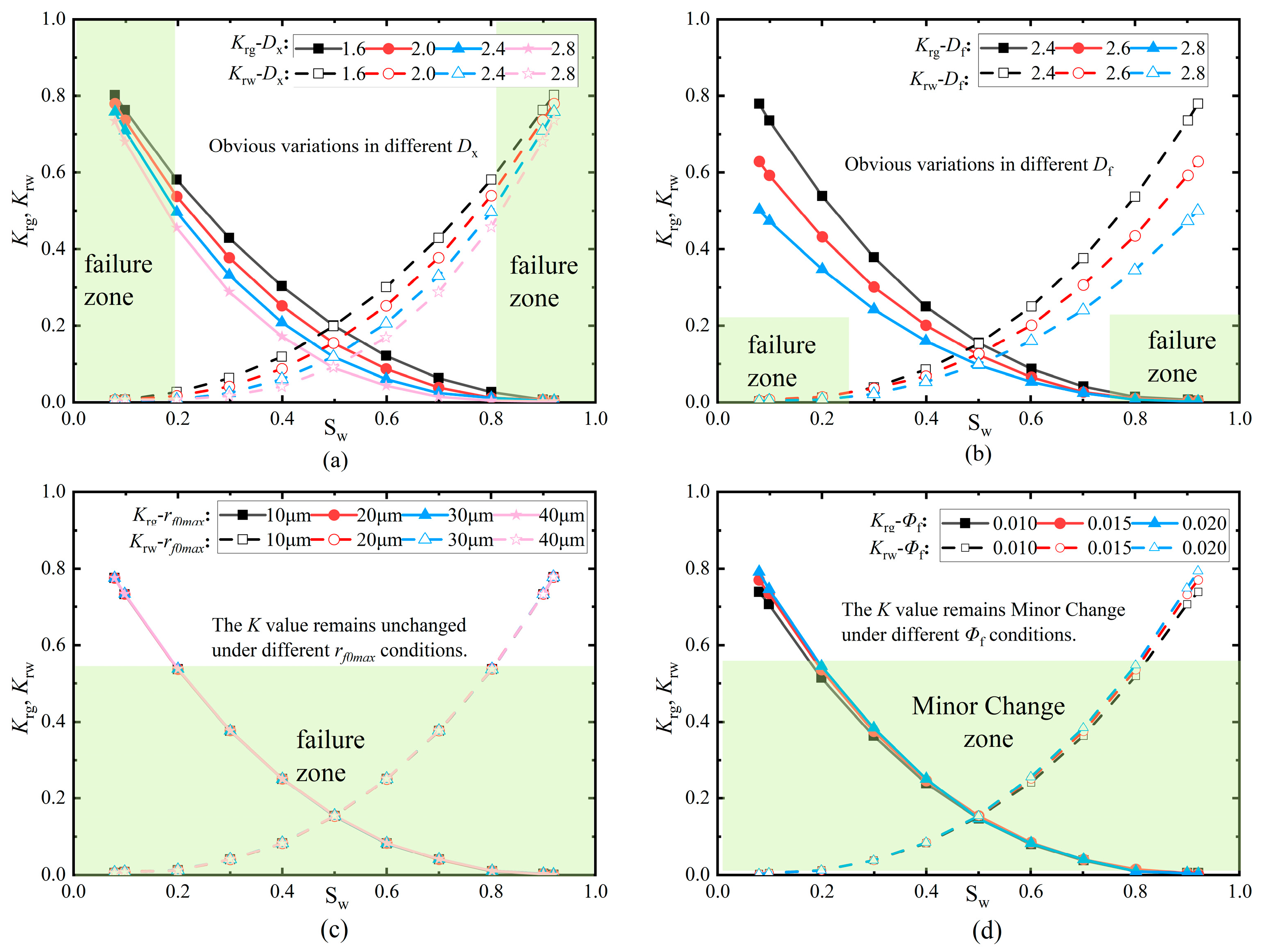 Processes 13 03435 g005