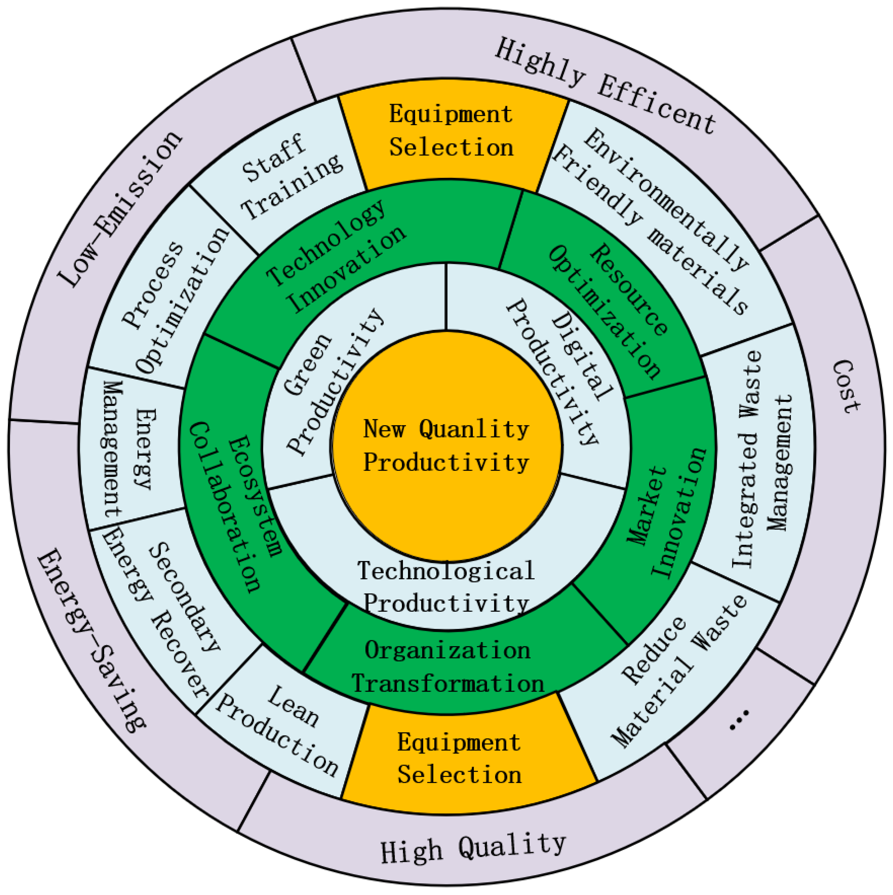 Processes 13 03437 g002