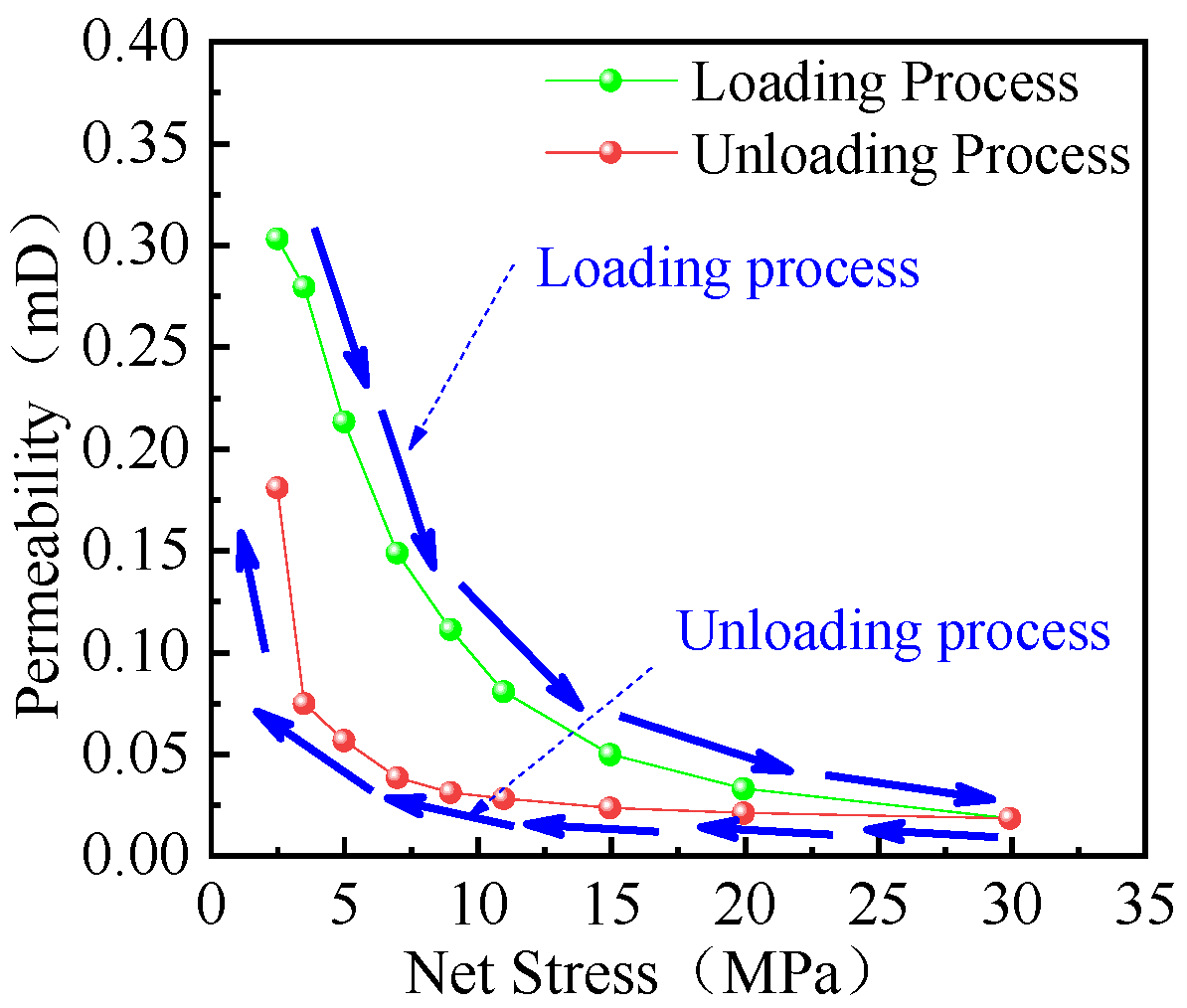 Processes 13 03441 g003