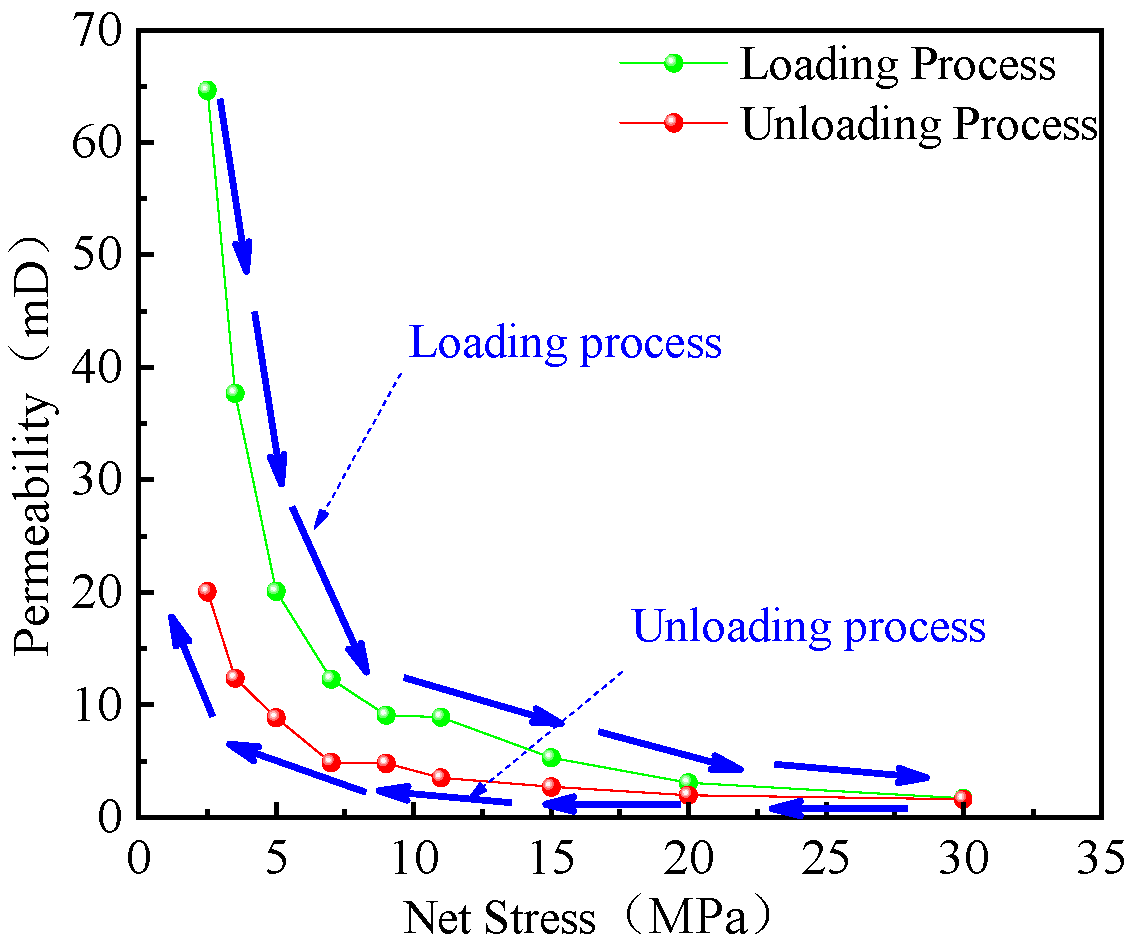 Processes 13 03441 g004