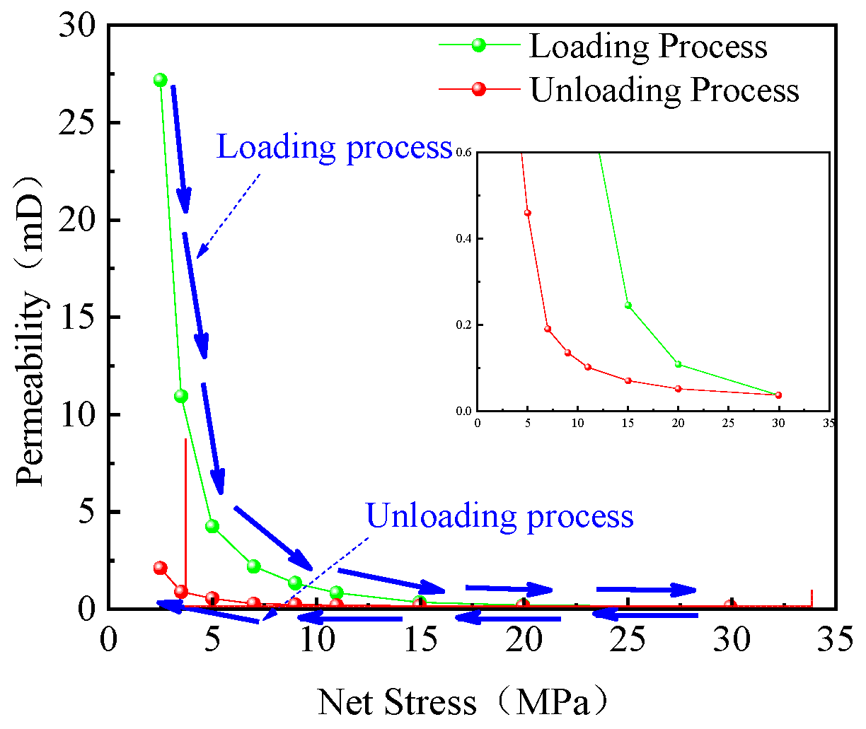 Processes 13 03441 g005