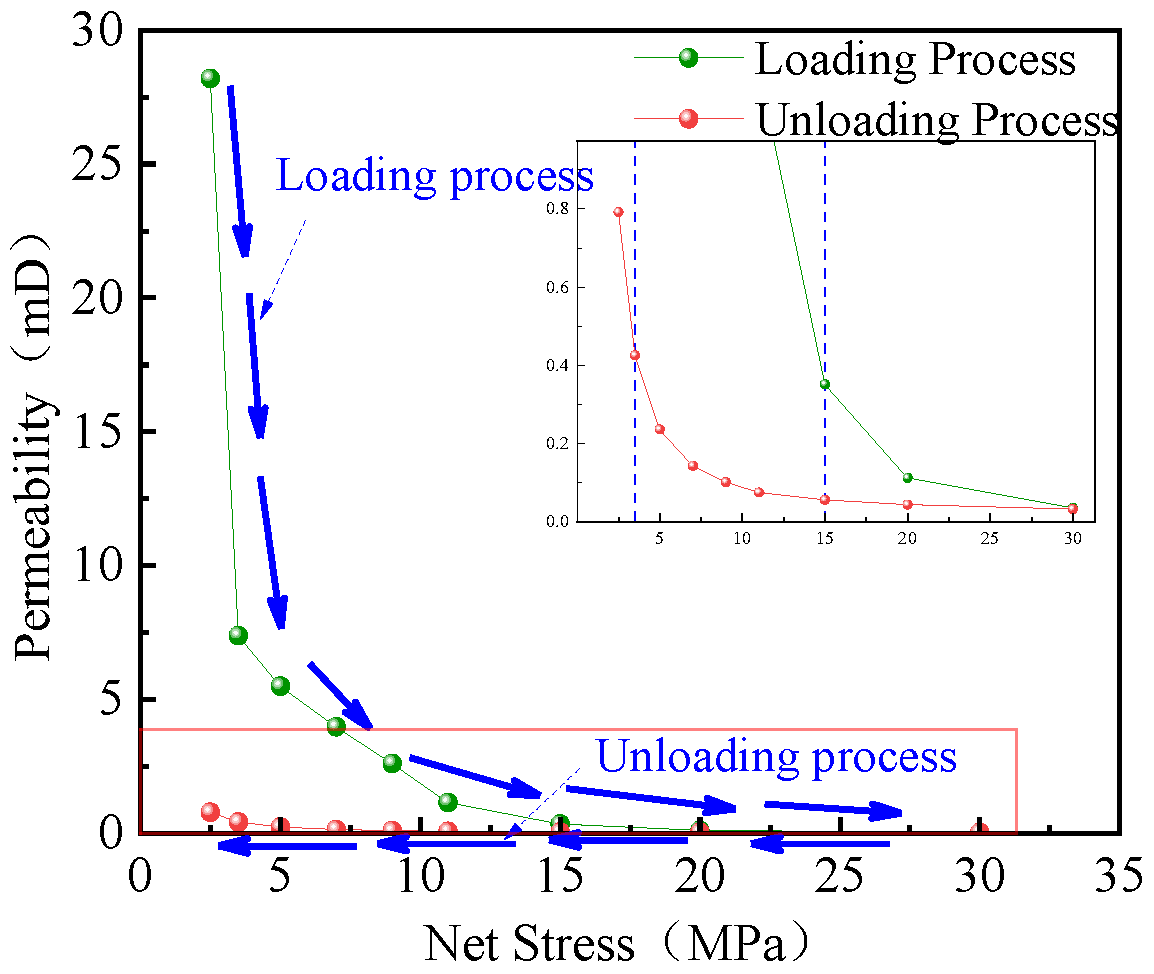 Processes 13 03441 g006