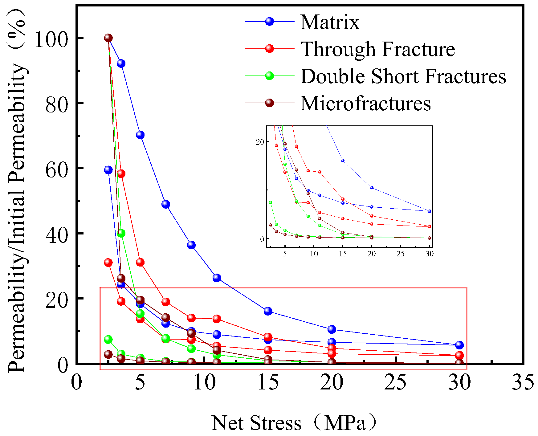 Processes 13 03441 g007