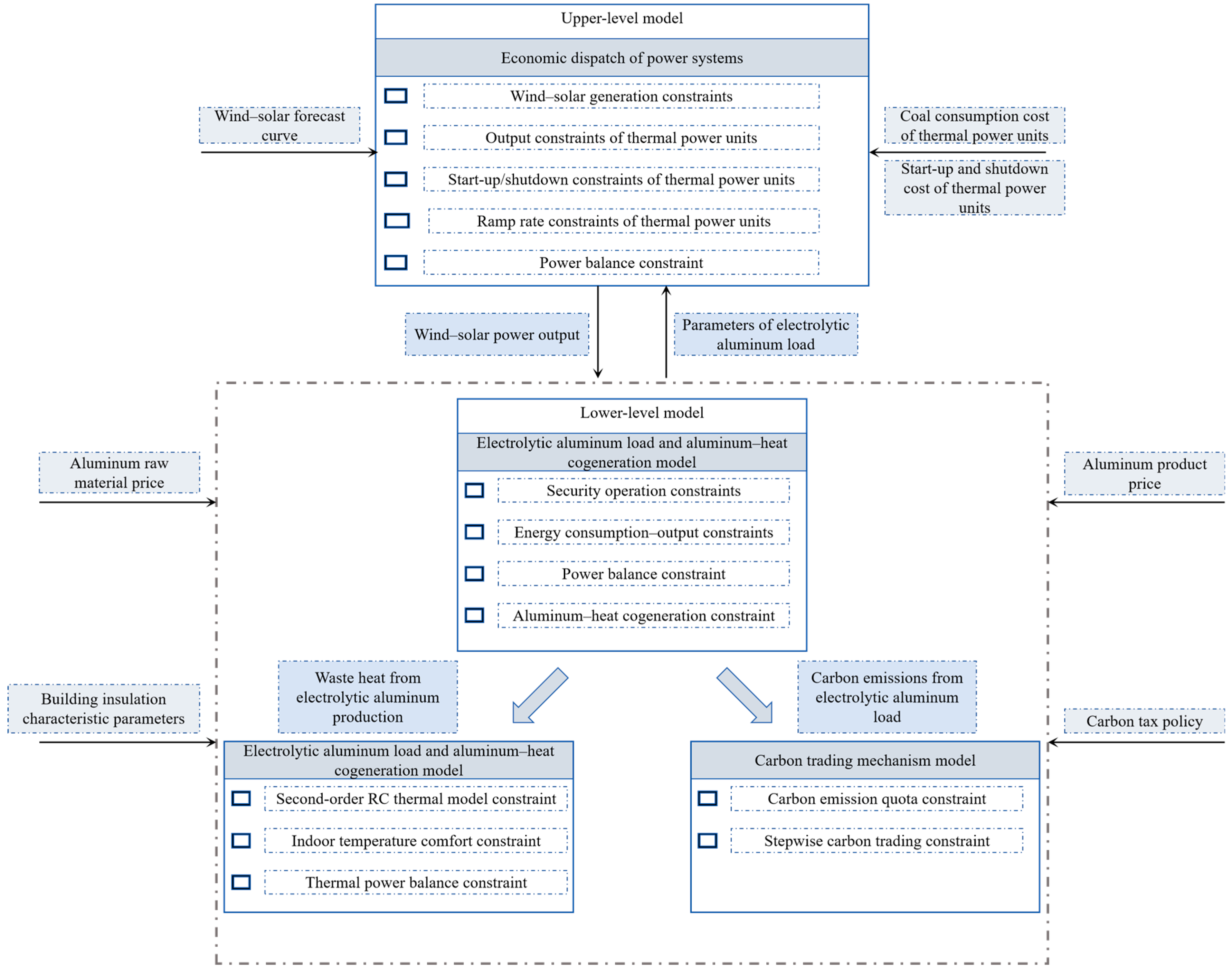 Processes 13 03442 g001