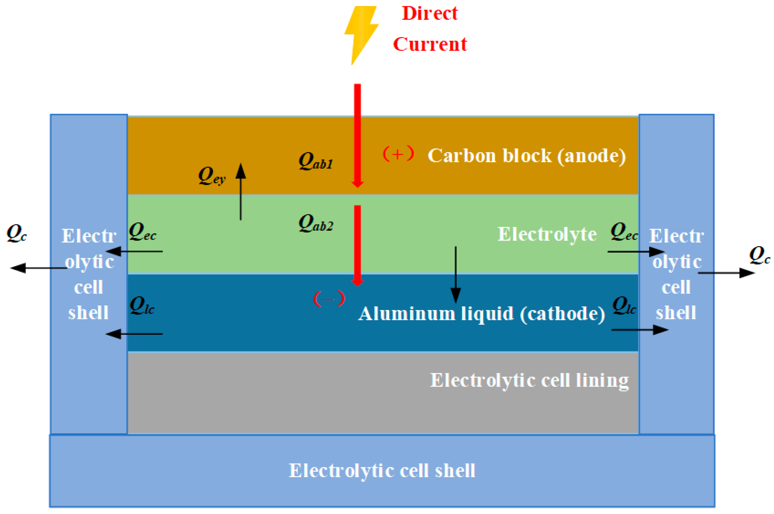 Processes 13 03442 g002