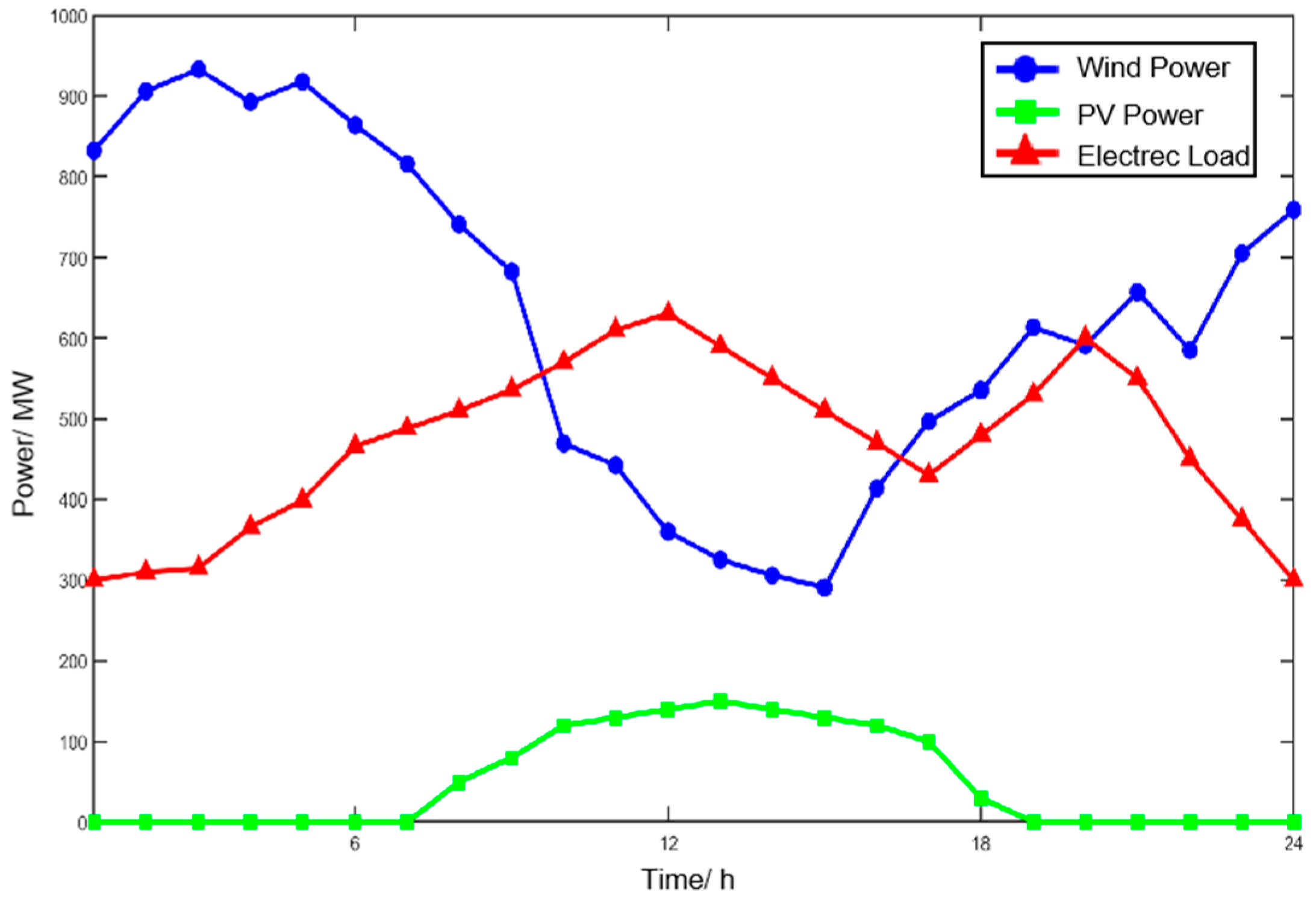 Processes 13 03442 g004