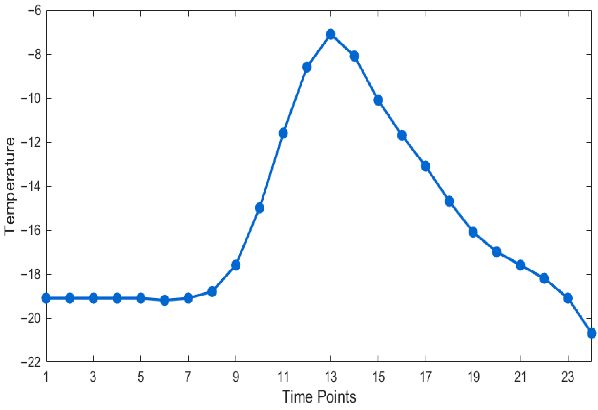 Processes 13 03442 g005