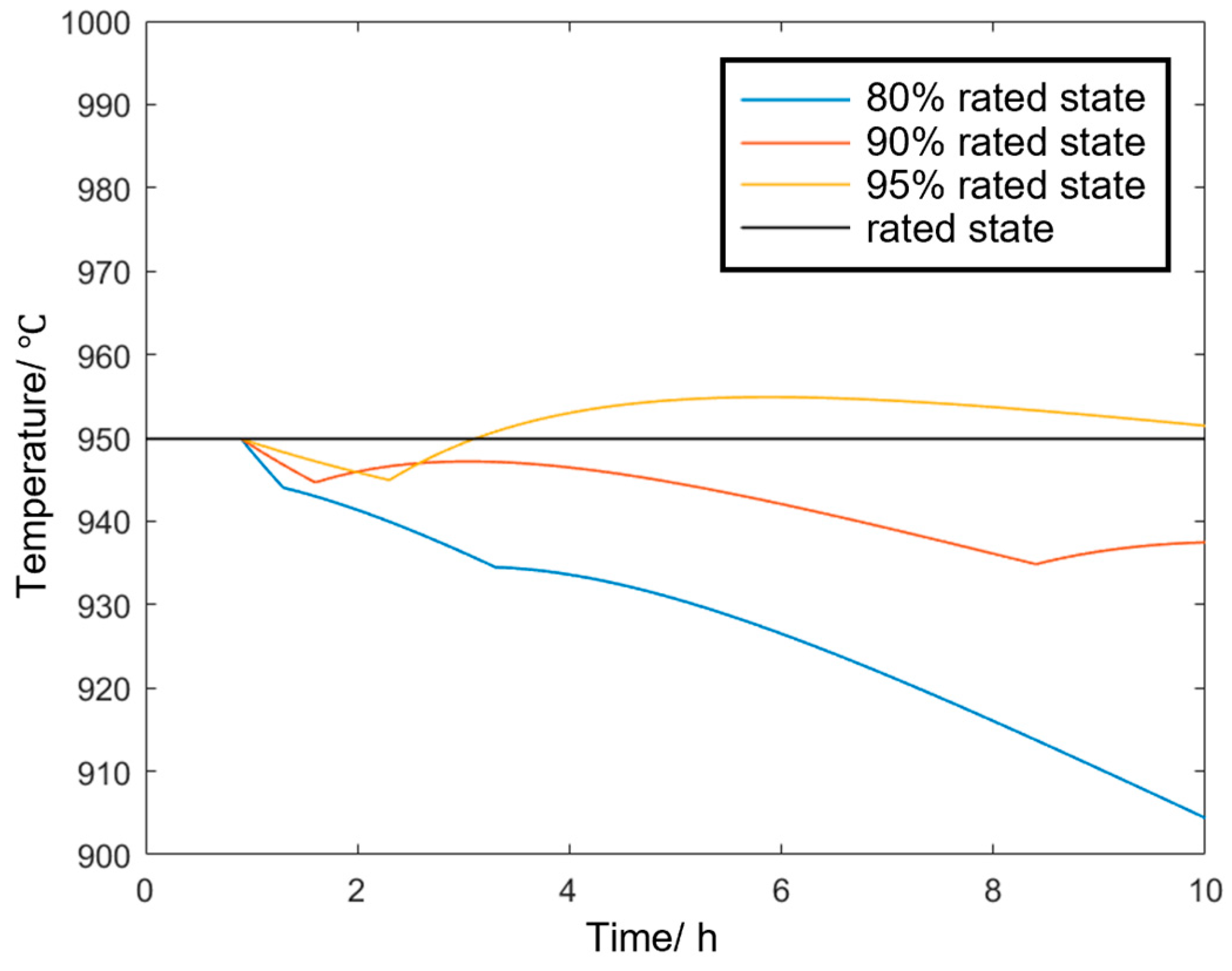 Processes 13 03442 g006