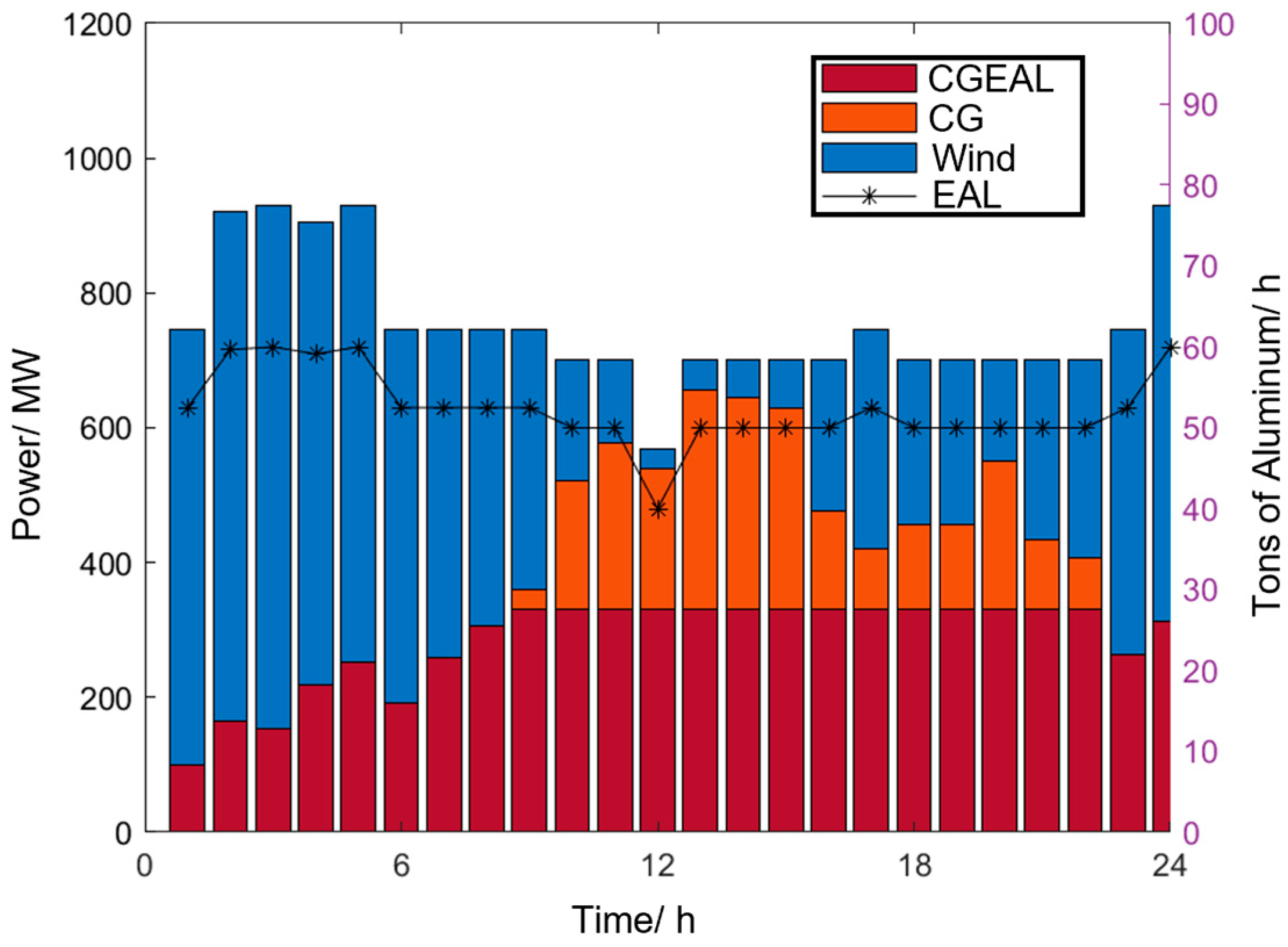 Processes 13 03442 g009