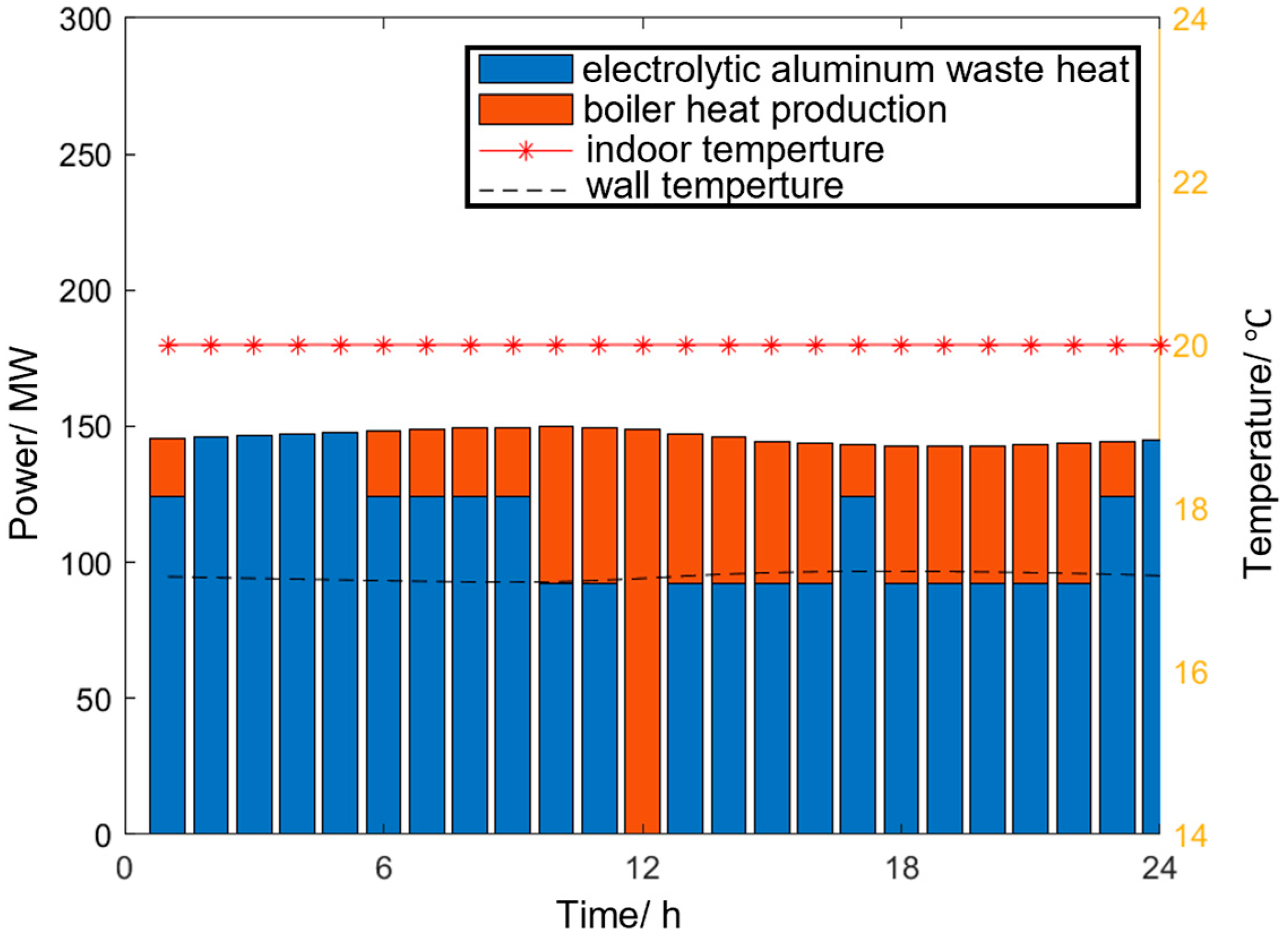 Processes 13 03442 g010